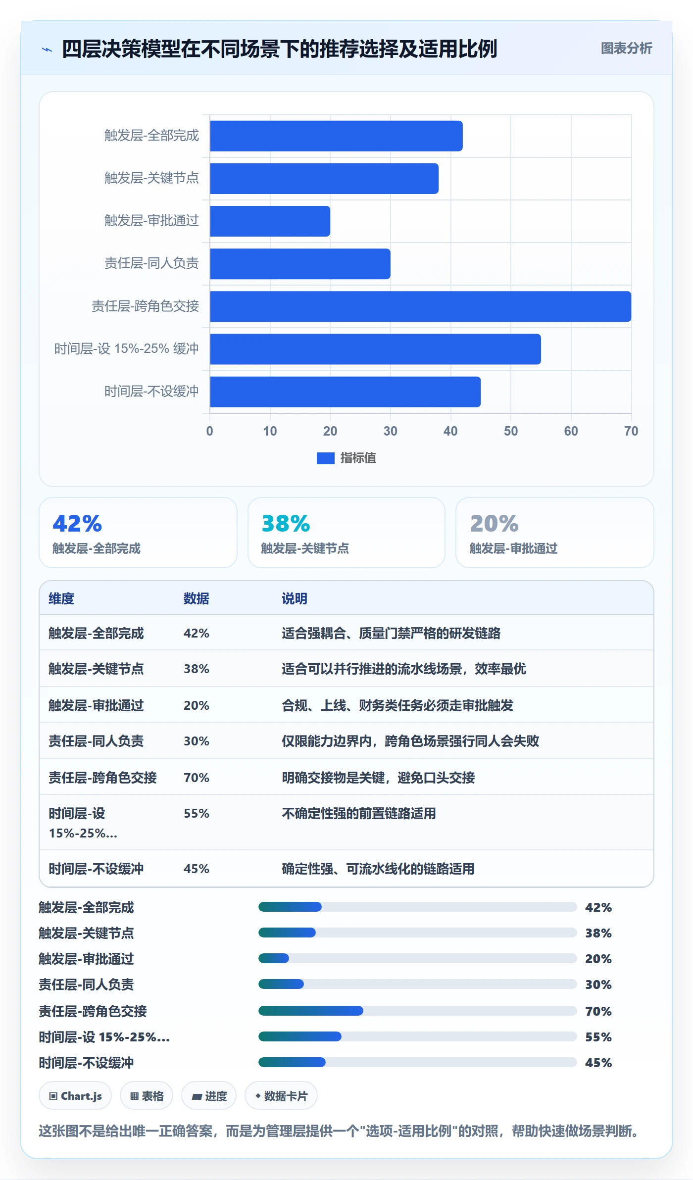 任务依赖如何做好后置任务?管理层入门指南与操作步骤