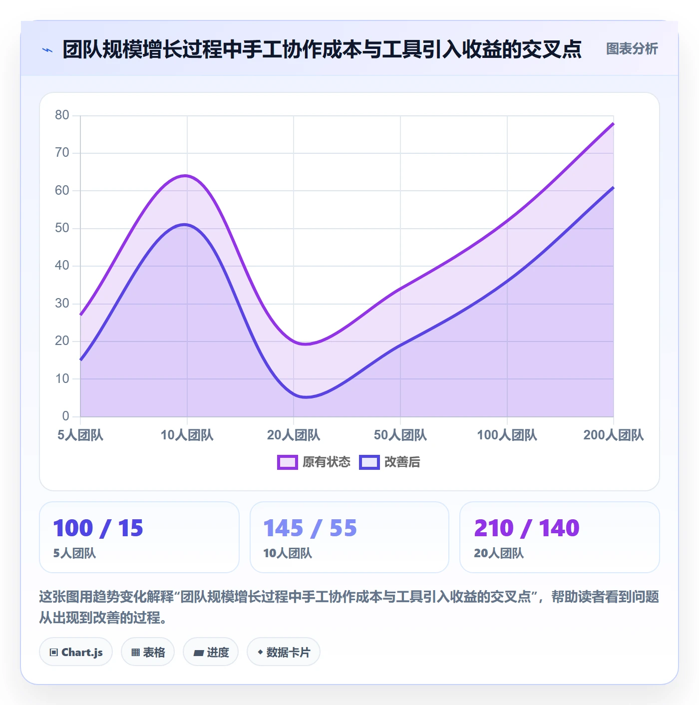 开始怎么做?实施团队落地方案:任务执行从0到1