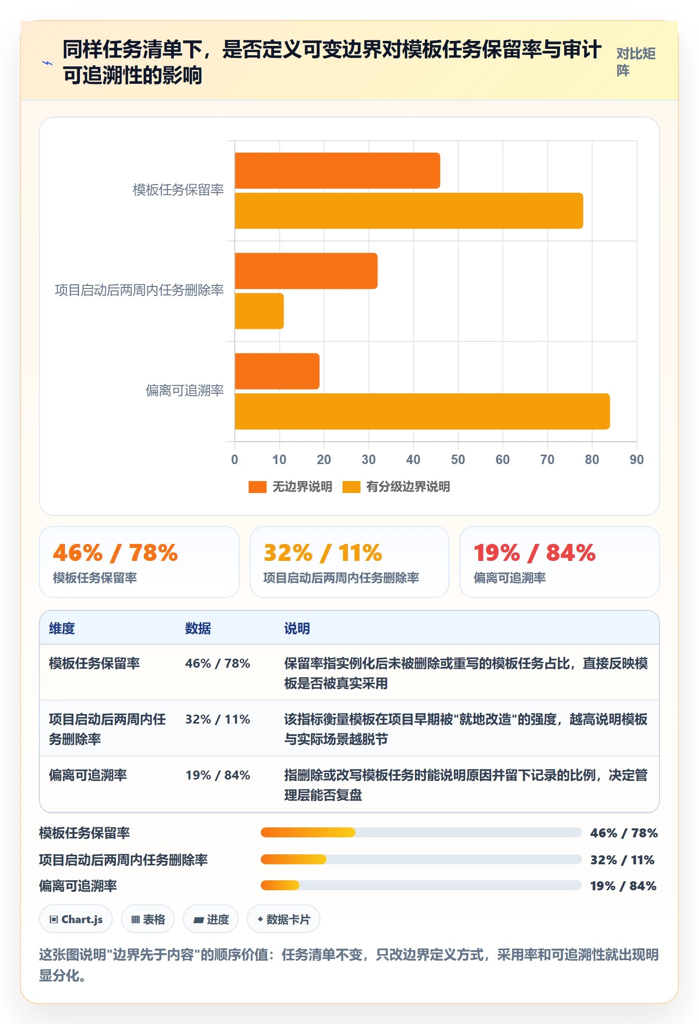 项目模板如何做好模板任务？管理层风险控制与操作步骤