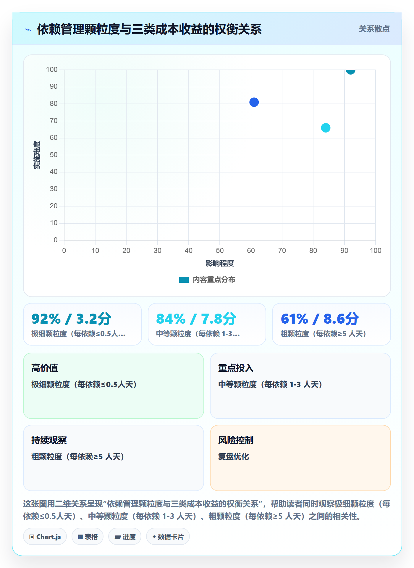 SF最佳实践:产品经理任务依赖最佳实践,常见问题