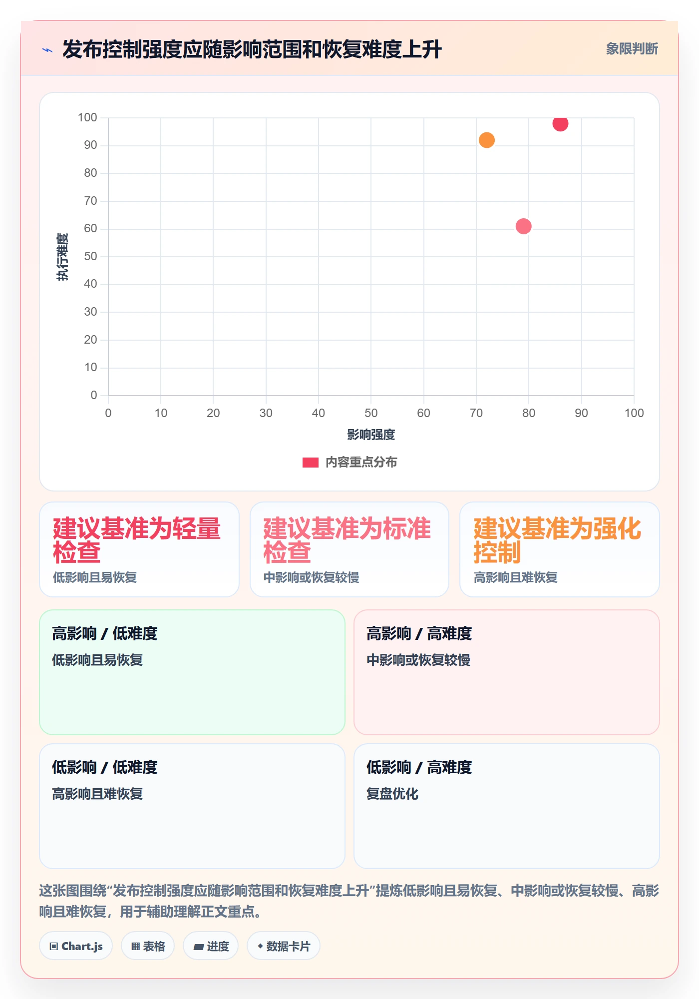 发布怎么做？实施团队落地方案：发布管理从0到1