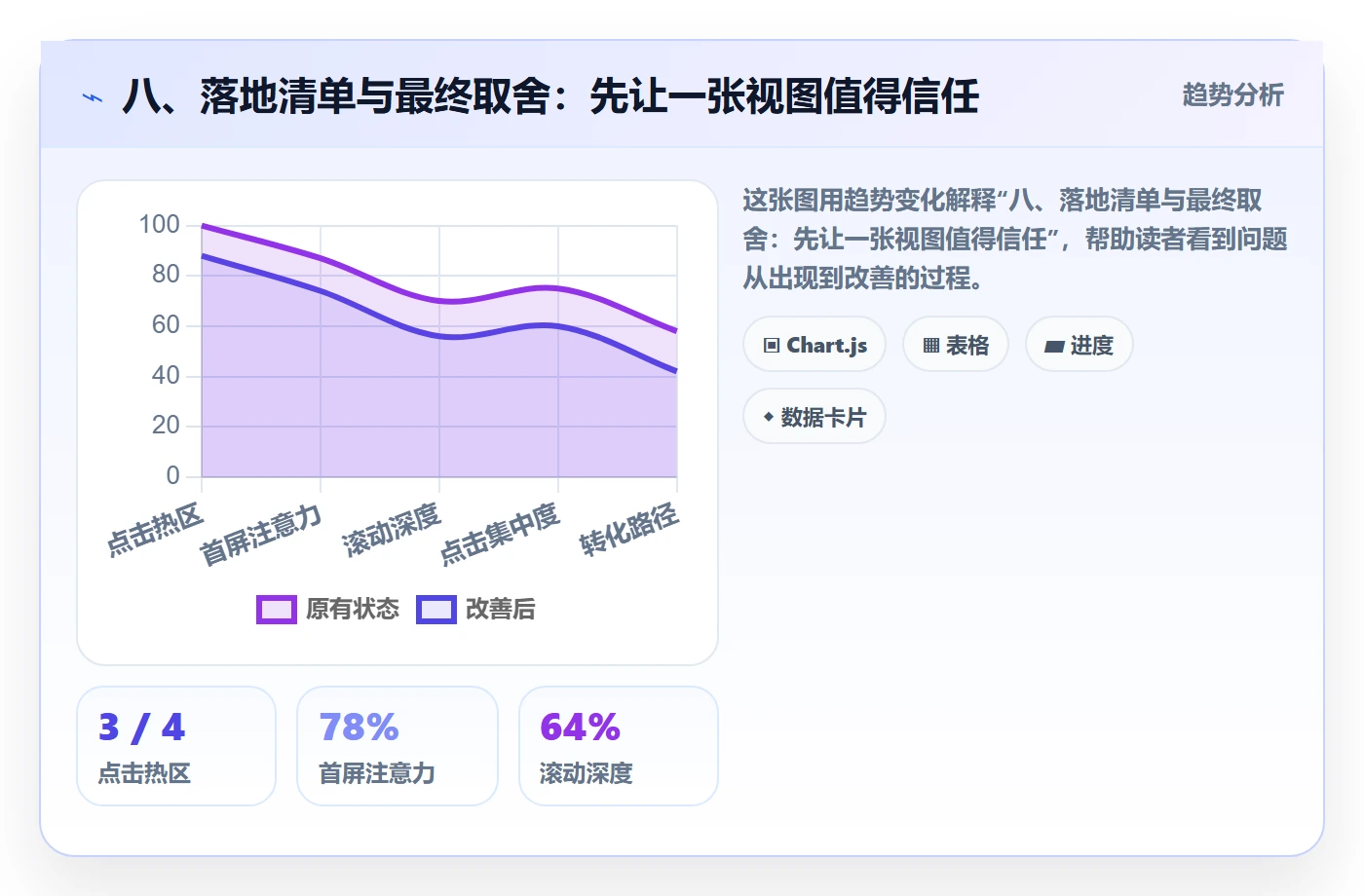 八、落地清单与最终取舍:先让一张视图值得信任
