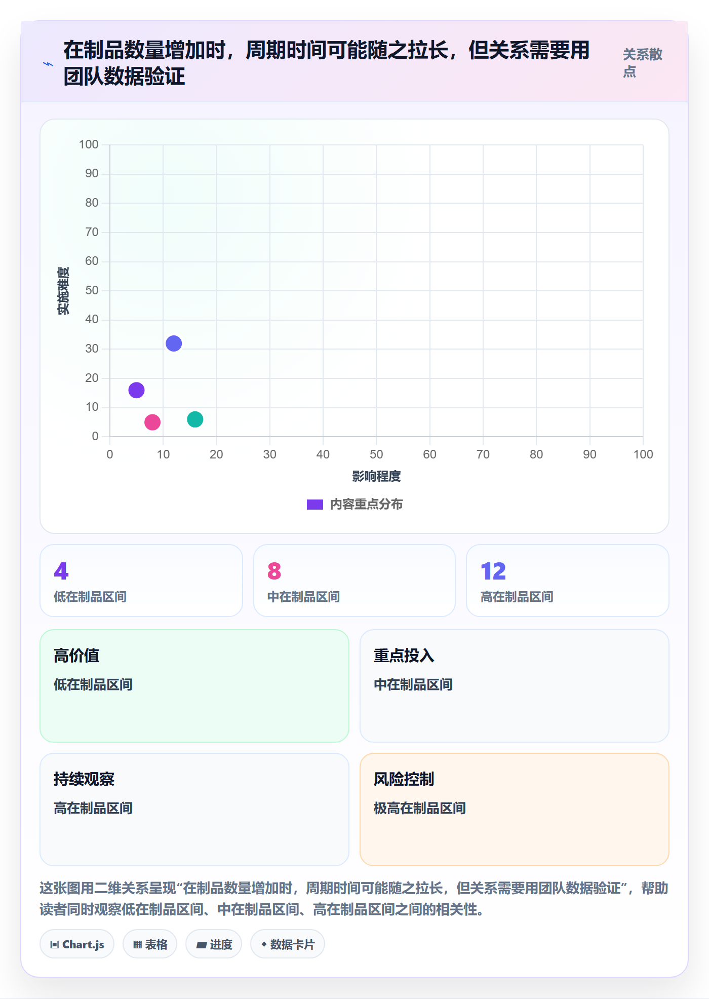 看板如何做好Kanban?产品经理流程优化与操作步骤