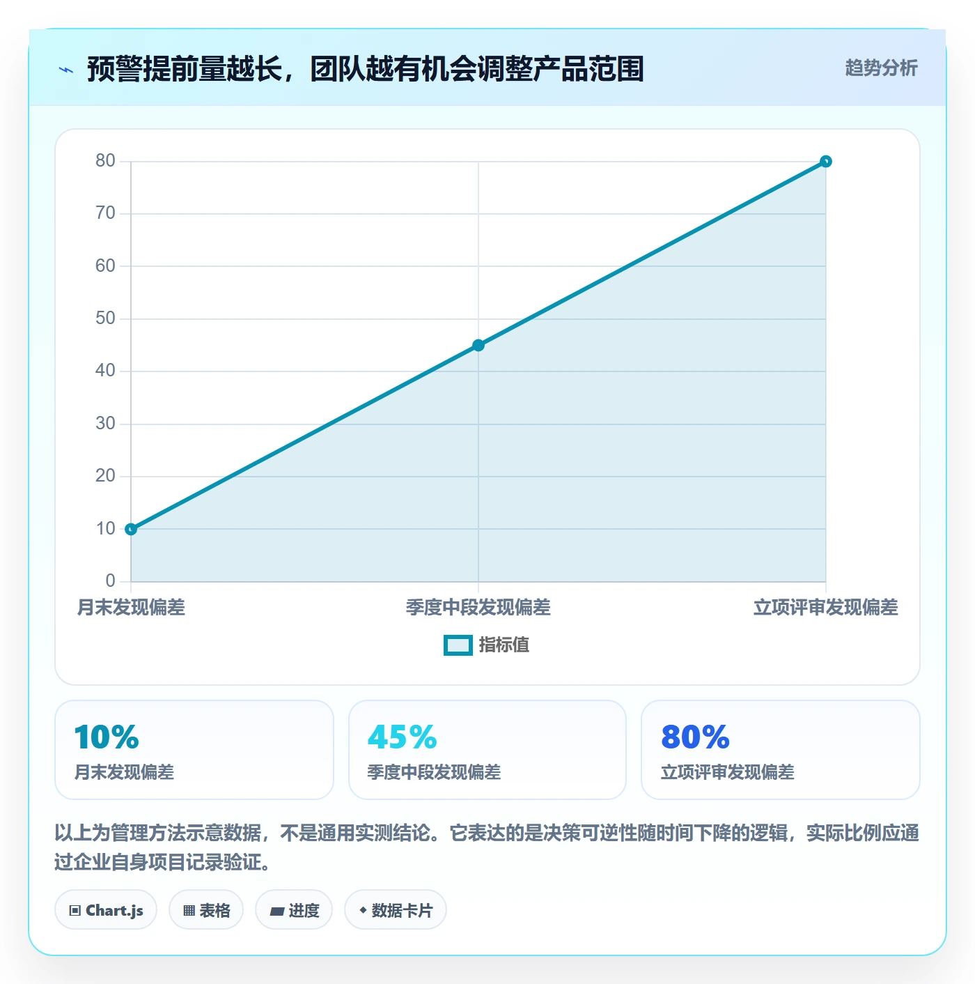 预算管理预算执行全流程:产品经理流程优化与一文讲清
