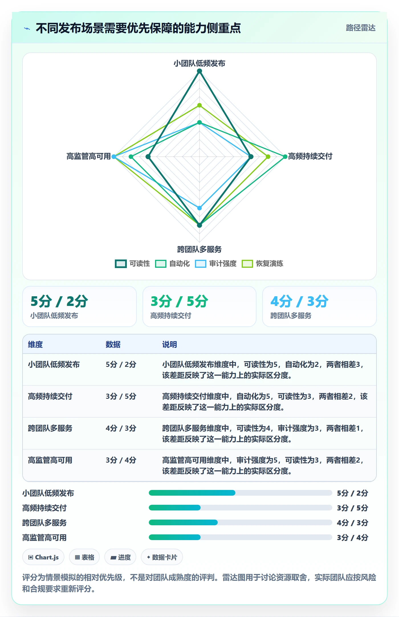 版本管理发布记录全流程:实施团队实操方法与一文讲清