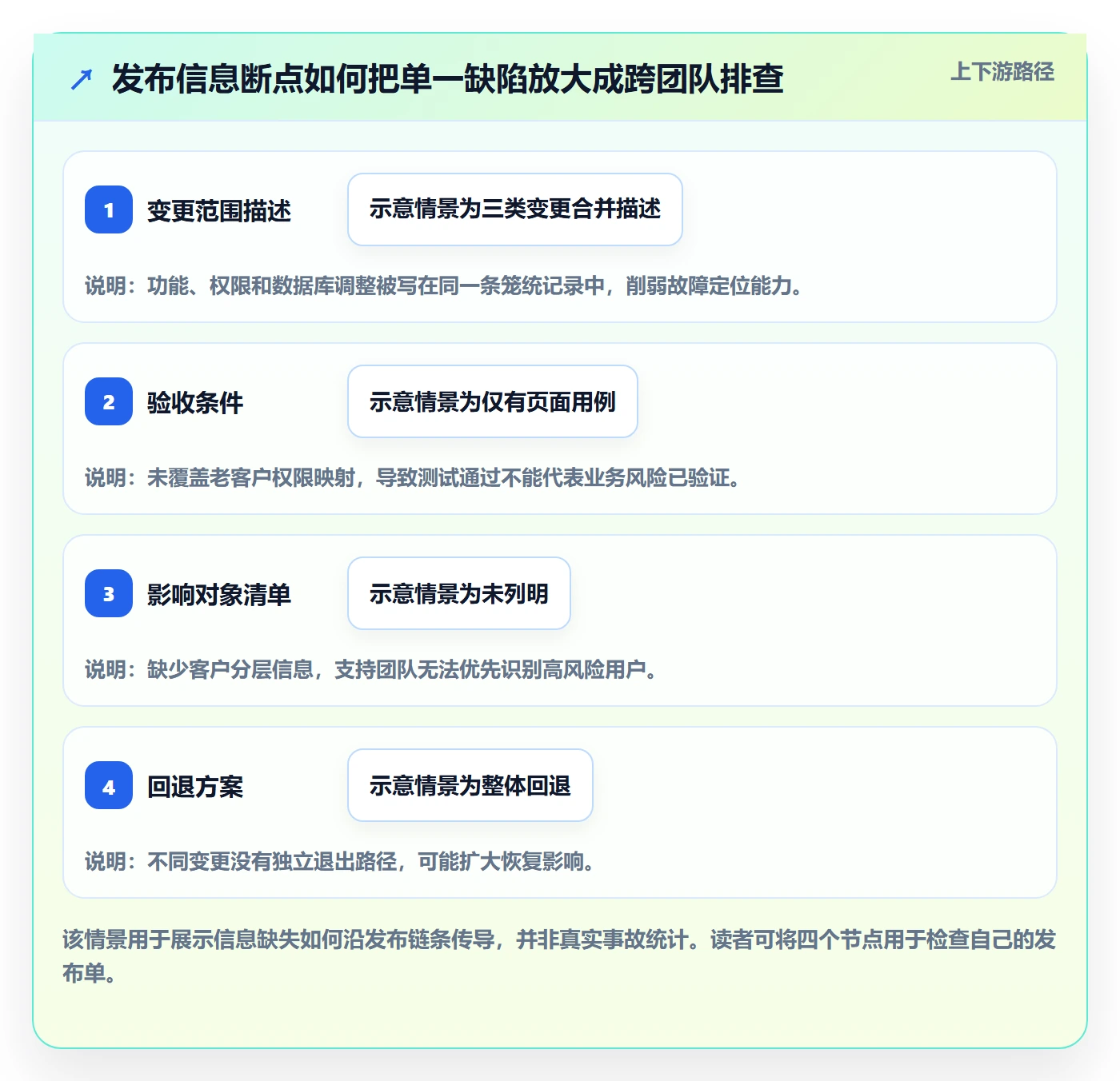 发布记录管理指南:管理层如何做好发布管理,最佳实践全流程