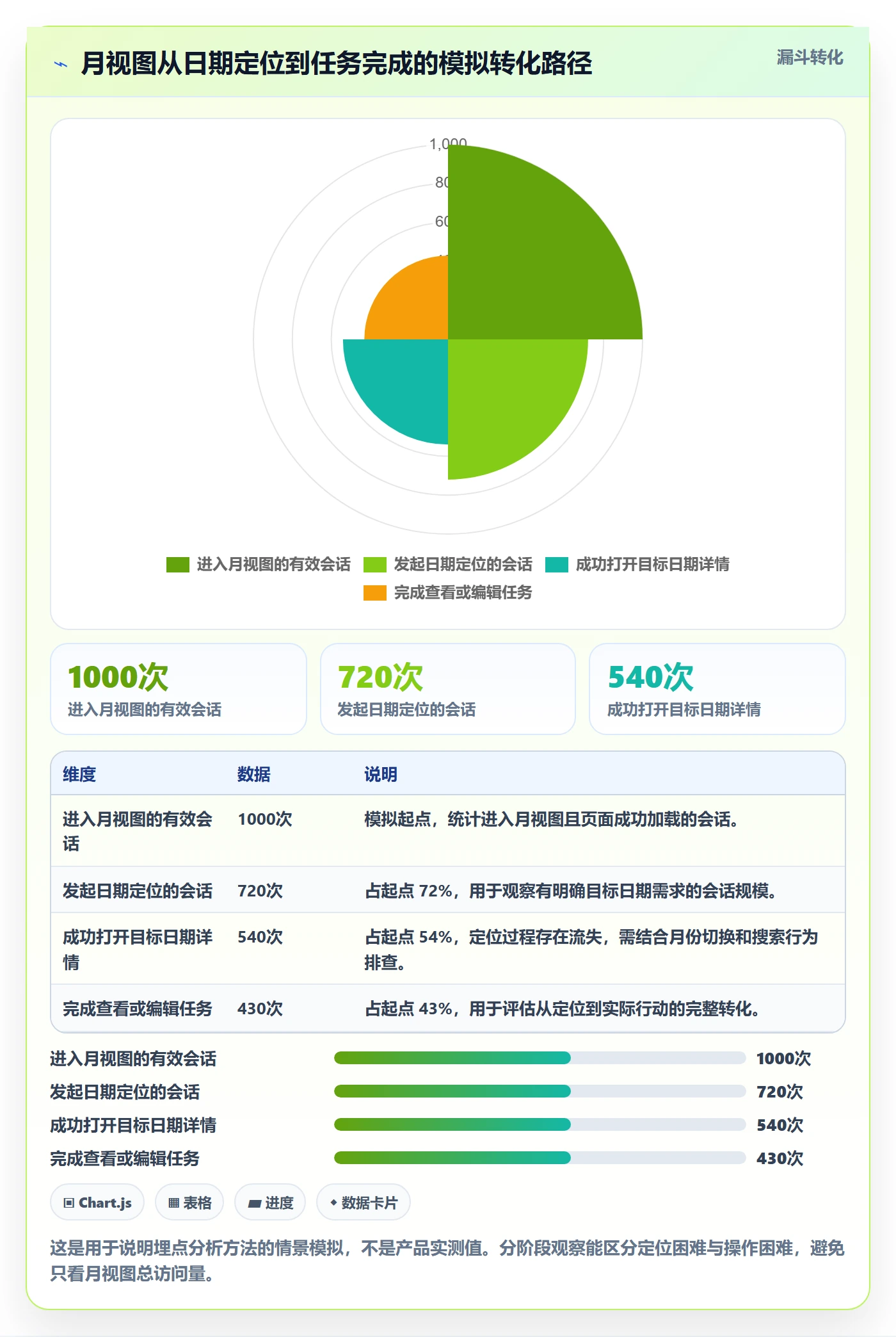 月视图流程与规范：产品经理日历视图最佳实践关键指标