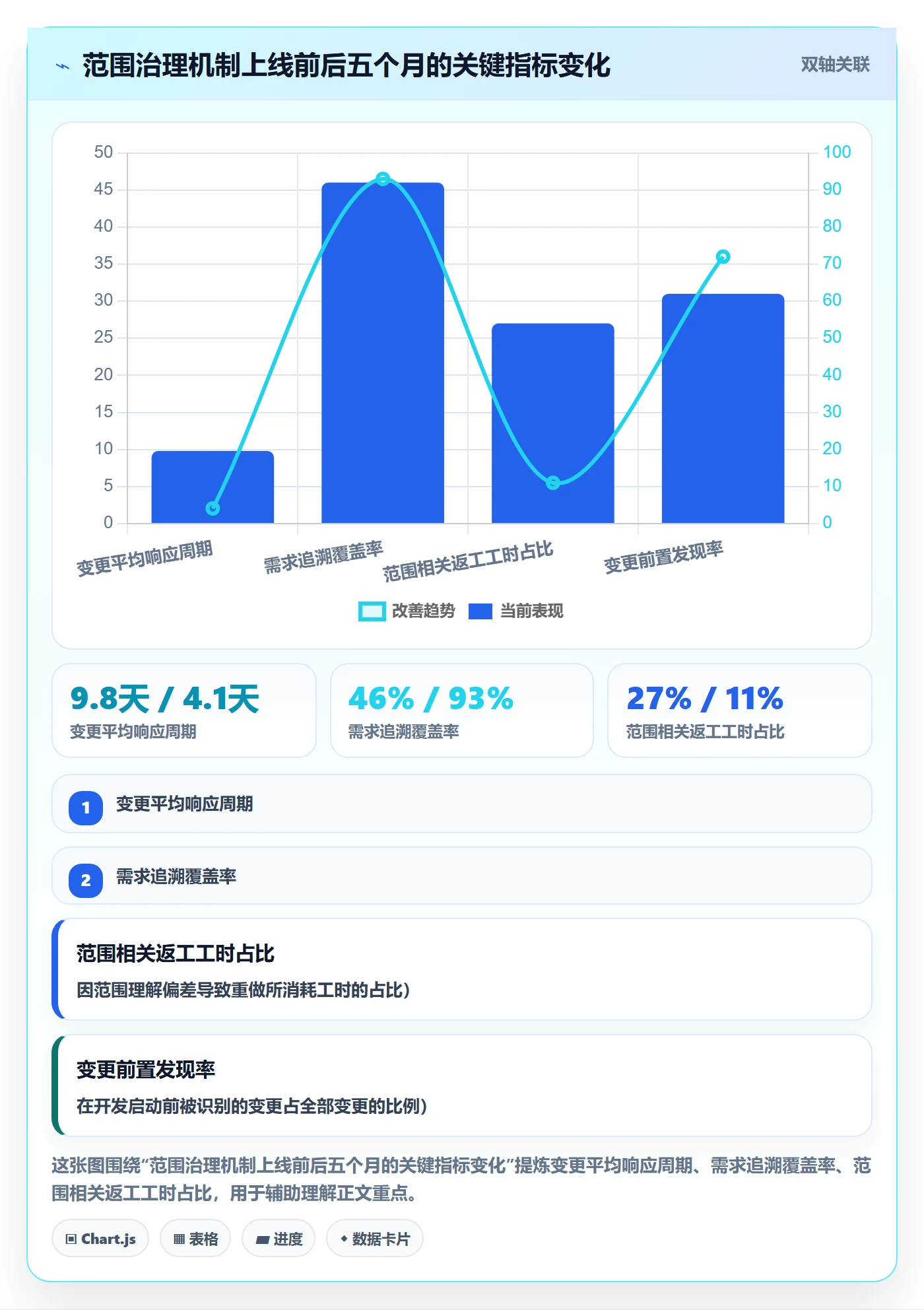 项目范围Scope全流程：PMO协同管理与一文讲清