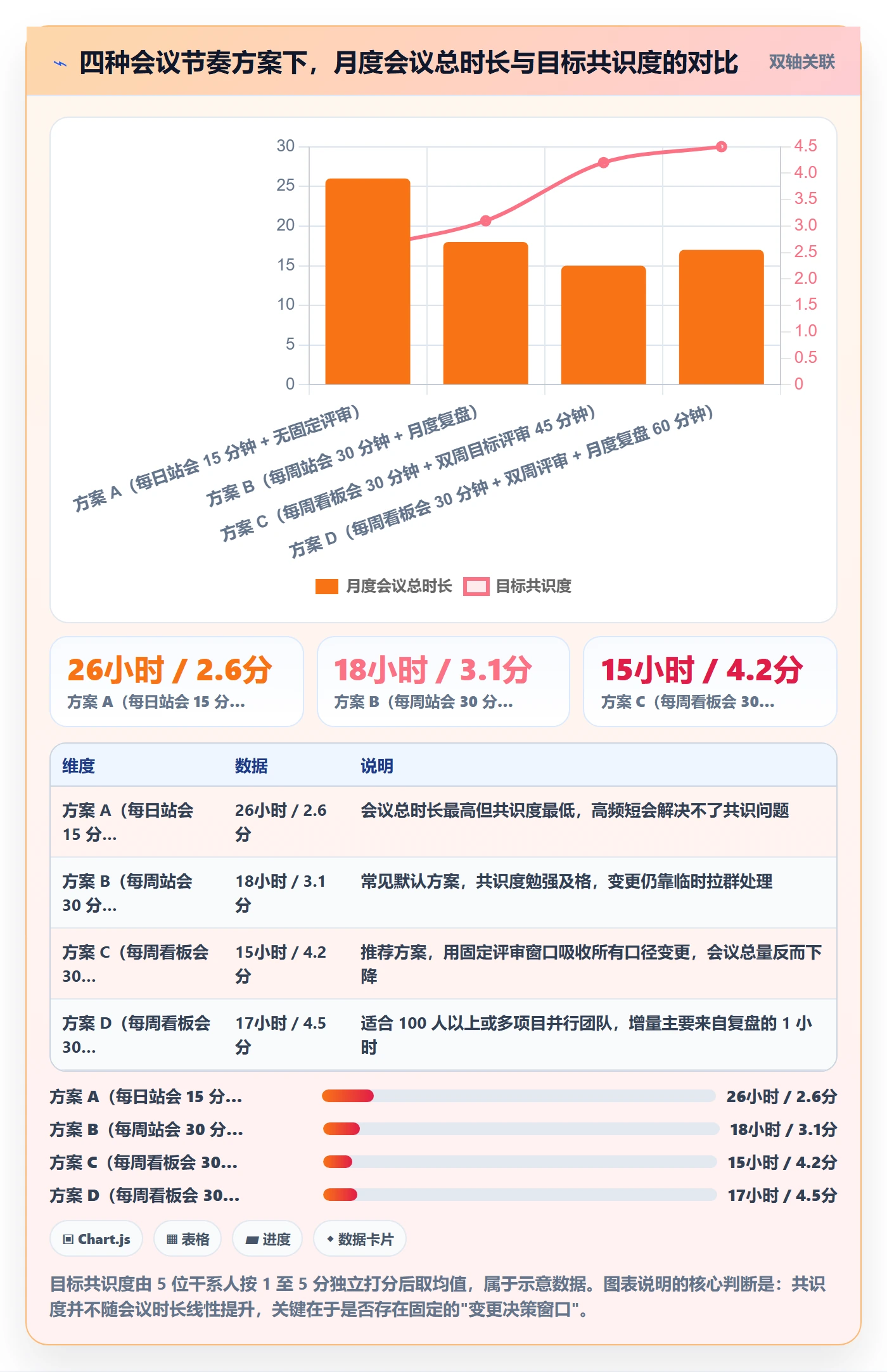 阶段目标实操方法:产品经理提升项目目标效率的制度设计方法与模板
