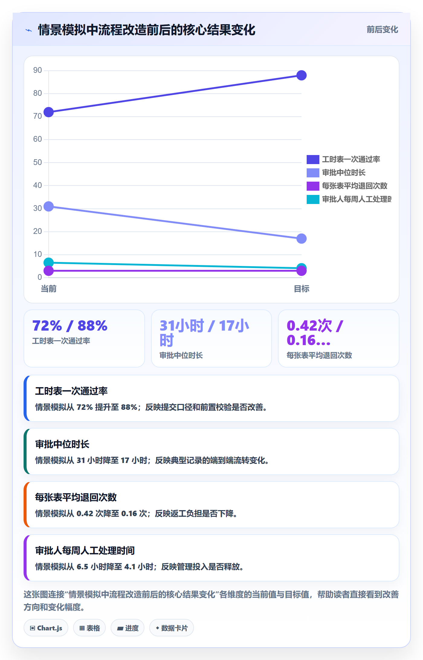 审批实操方法：跨部门团队提升工时表效率的最佳实践方法与模板