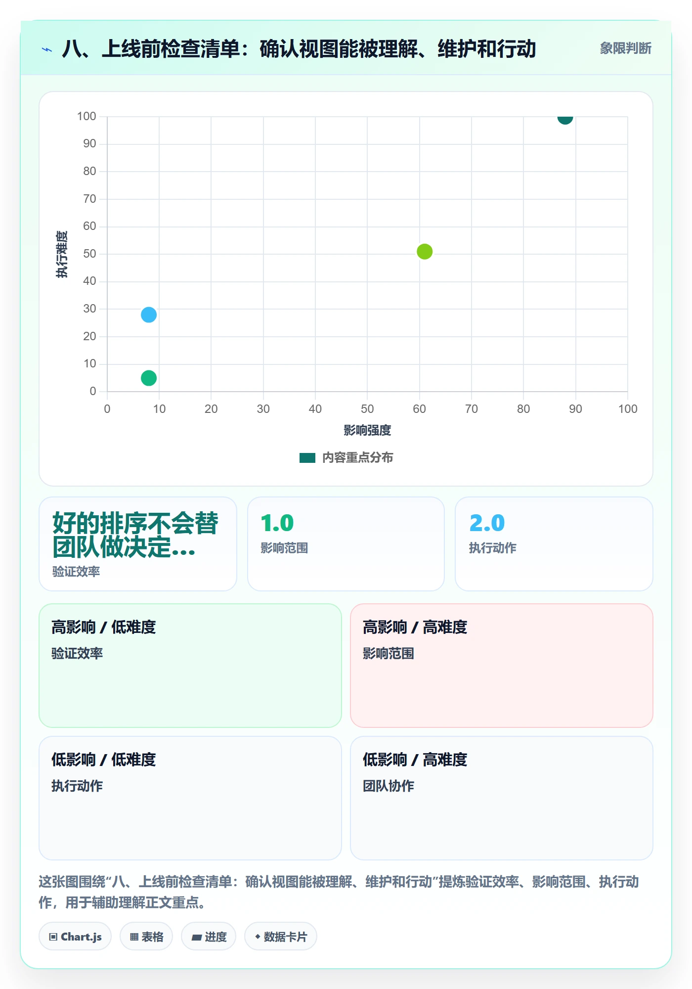 八、上线前检查清单:确认视图能被理解、维护和行动