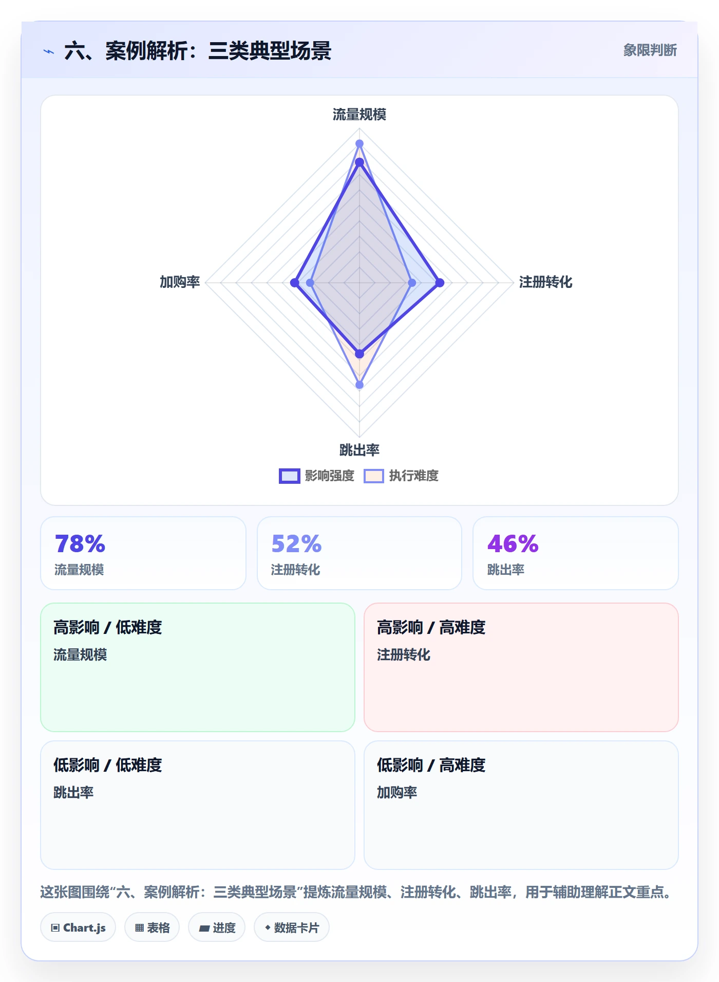 六、案例解析:三类典型场景