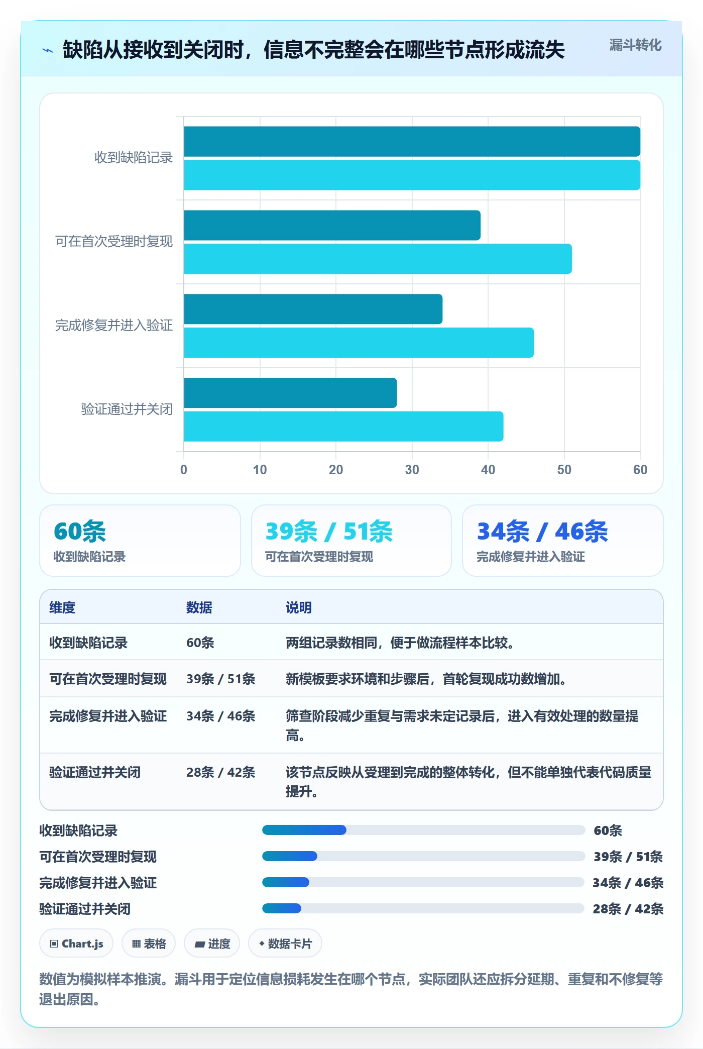 Bug管理指南：项目成员如何做好Bug / 缺陷，实操方法全流程