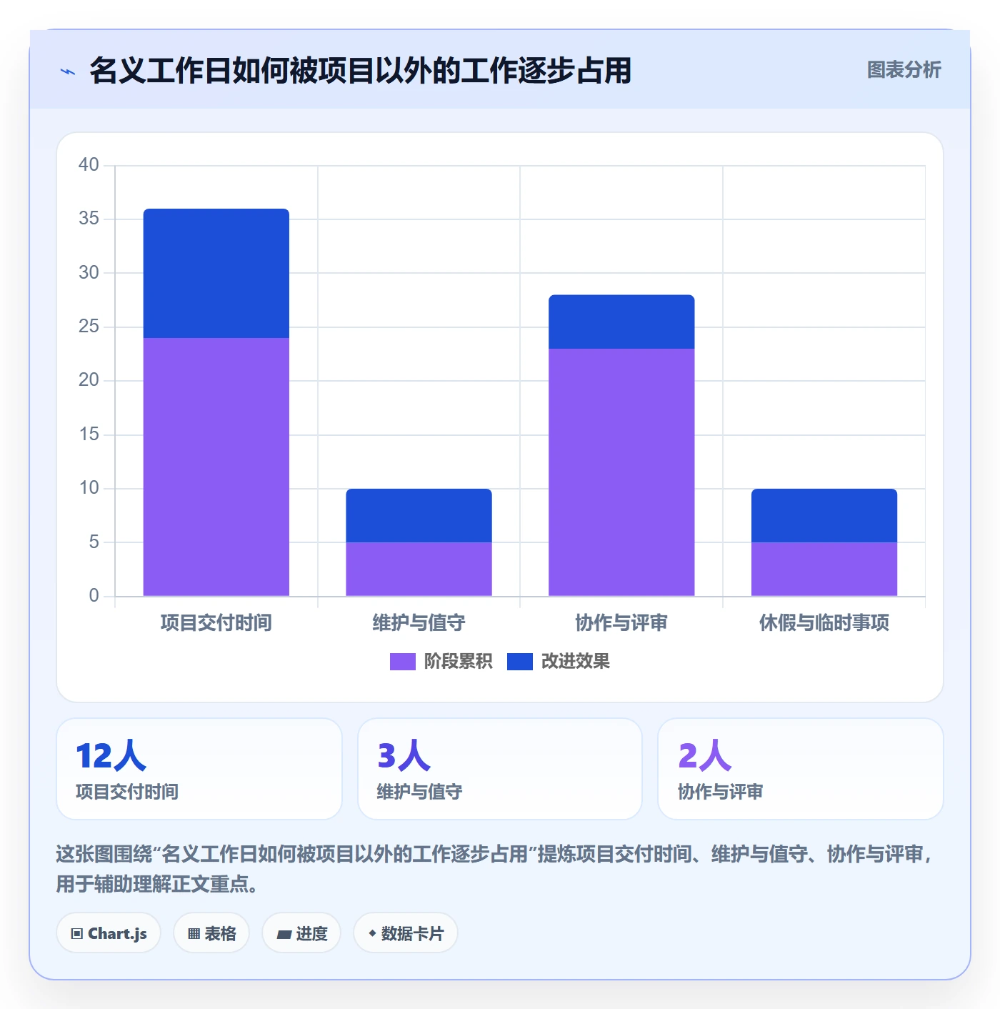 人力资源计划人力规划教程：研发团队入门指南，避坑指南