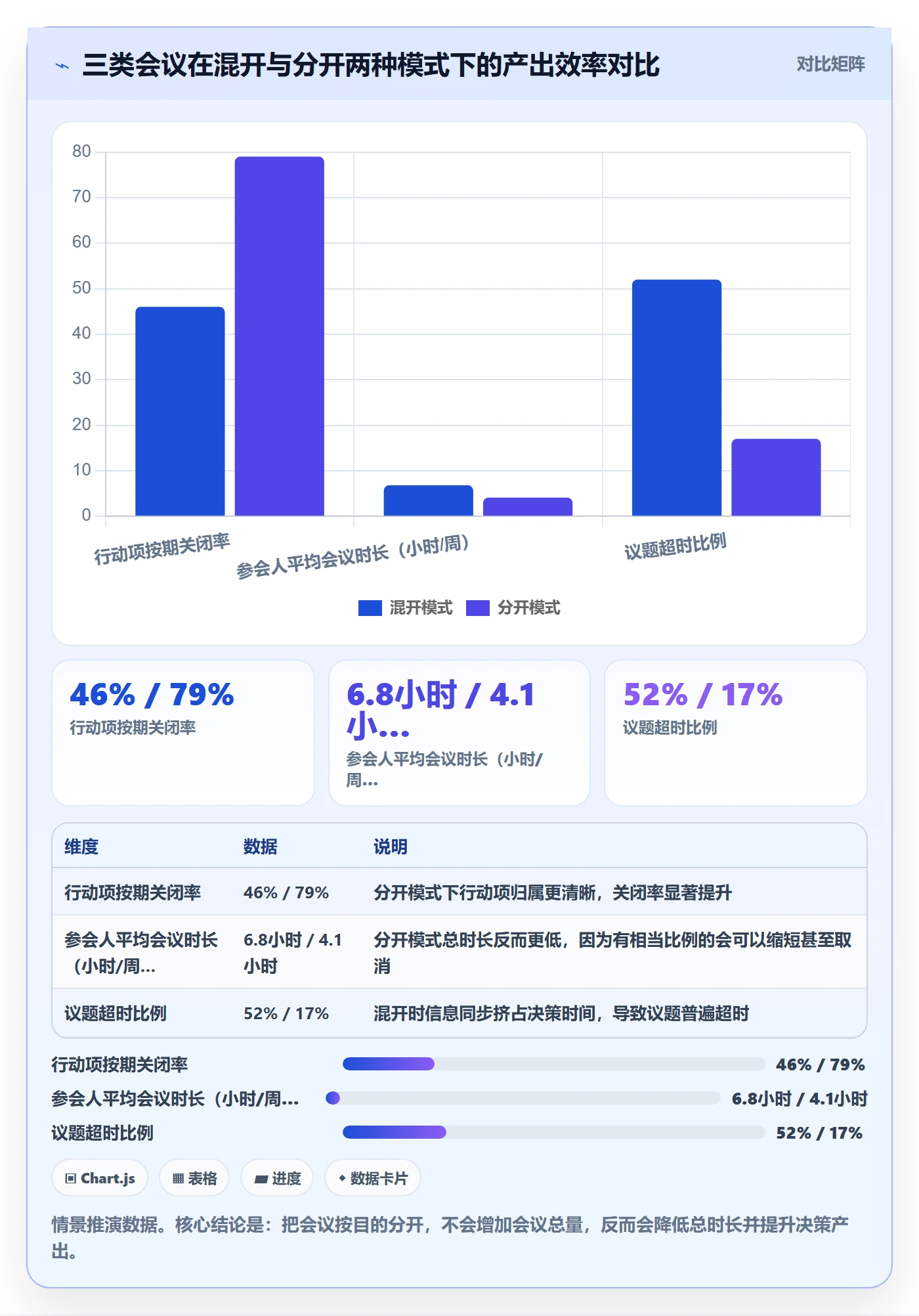 项目规划实施计划教程:跨部门团队制度设计,避坑指南