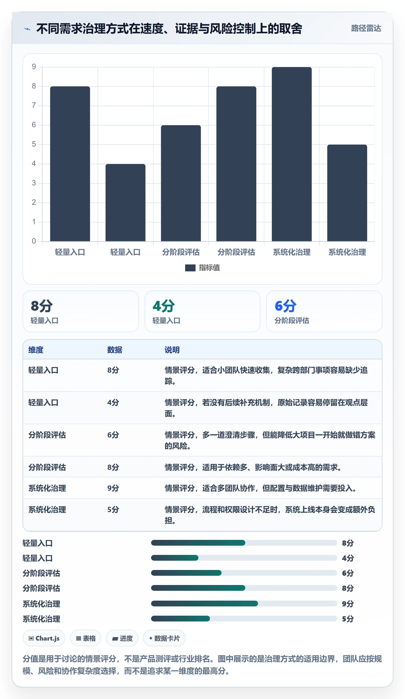 需求收集流程与规范:项目负责人需求管理入门指南关键指标