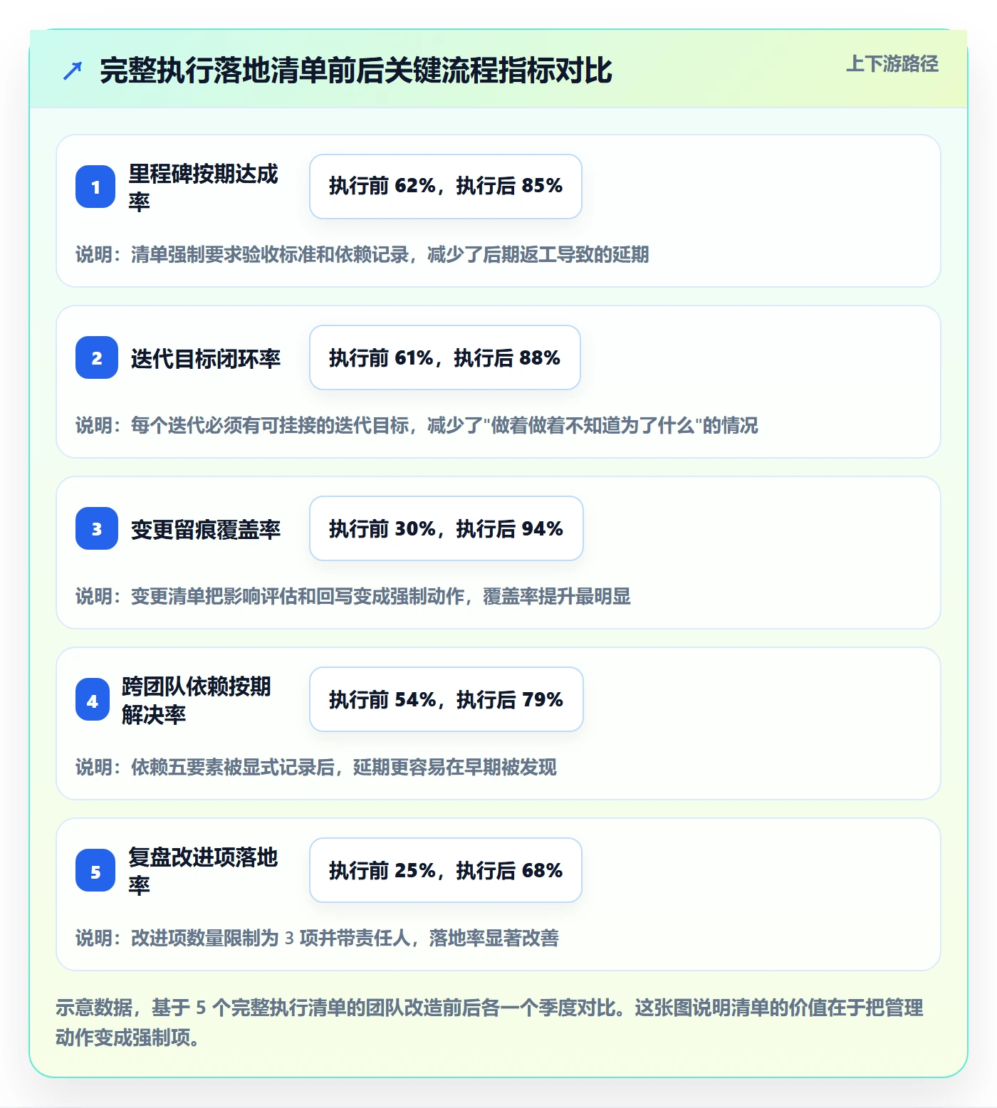 阶段目标管理方法大全:研发团队项目目标流程优化落地清单