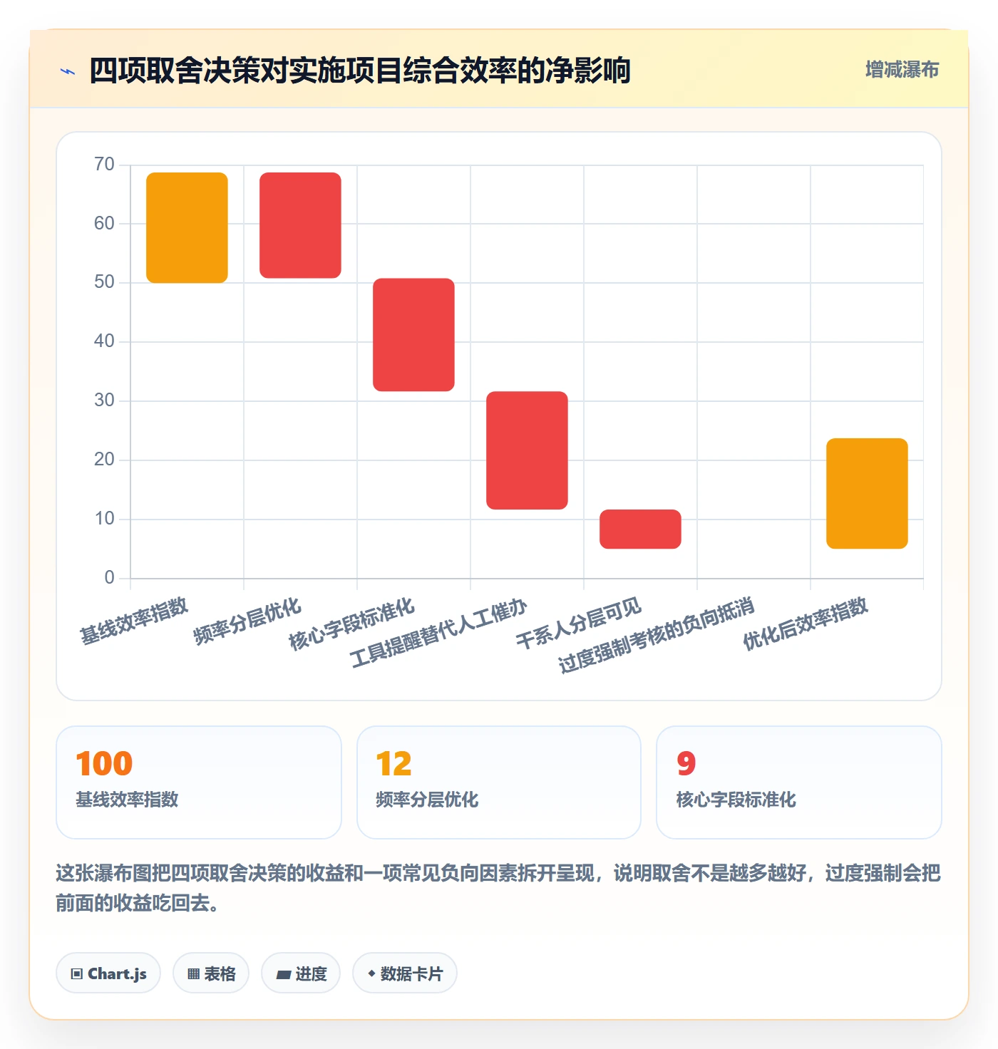 更新记录实操方法：实施团队提升进度跟踪效率的风险控制方法与模板