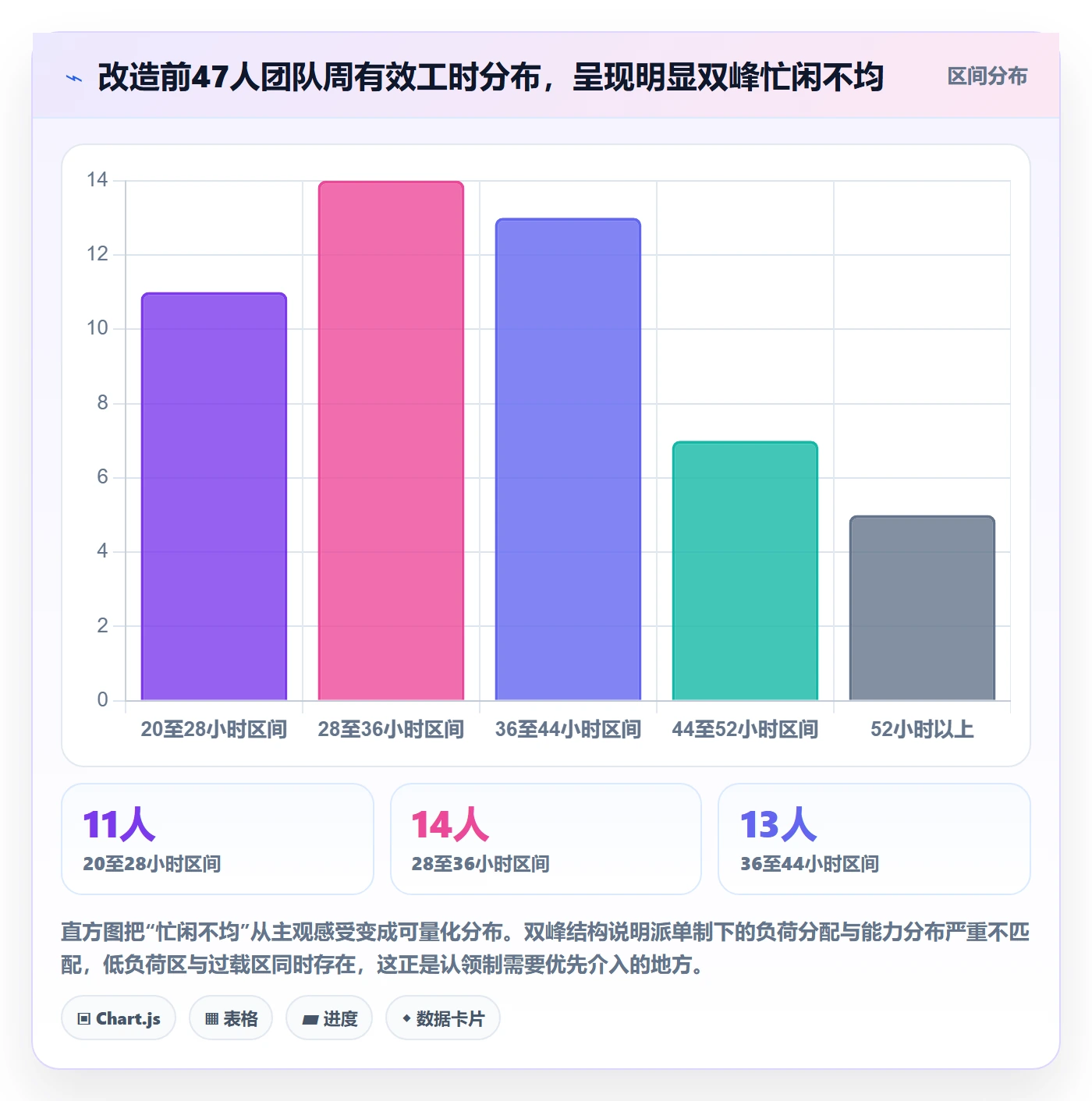认领落地方案:实施团队开展任务分派的最佳实践案例解析