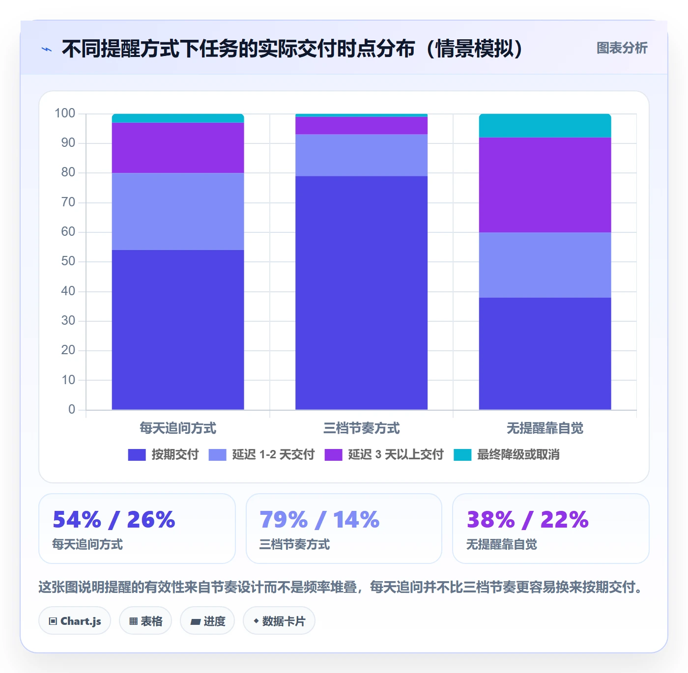 催办管理指南:产品经理如何做好任务提醒,效率提升全流程