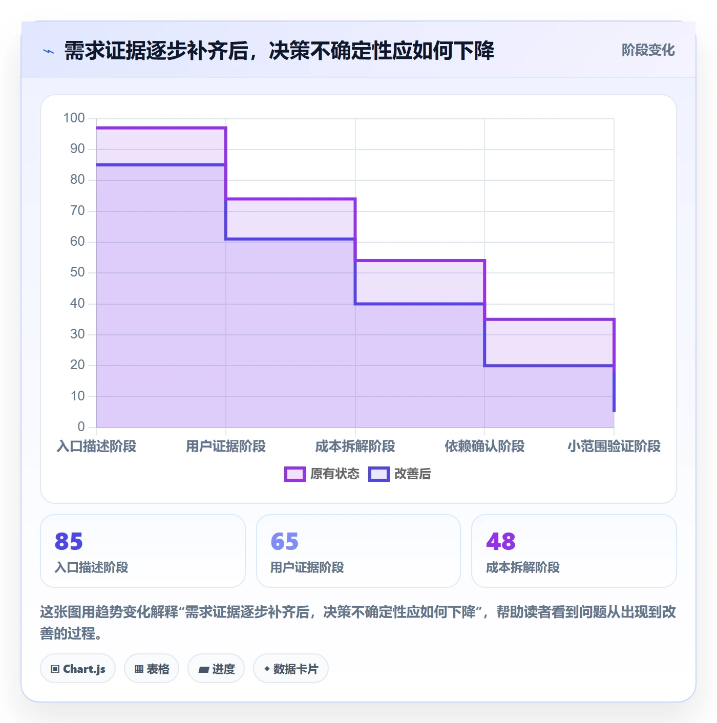 需求优先级管理指南:研发团队如何做好需求排期,风险控制全流程