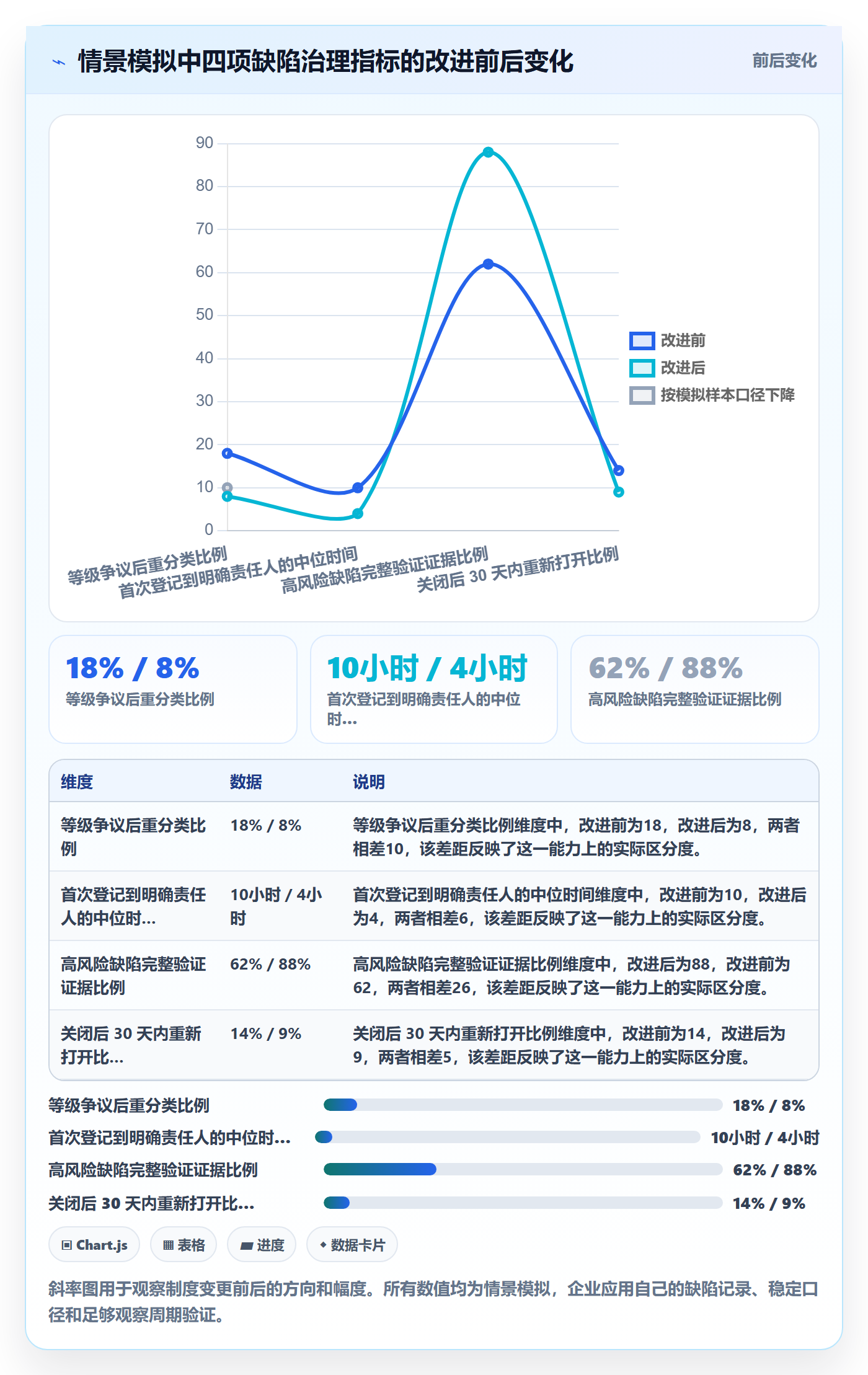 严重程度流程与规范:企业管理者Bug / 缺陷入门指南关键指标