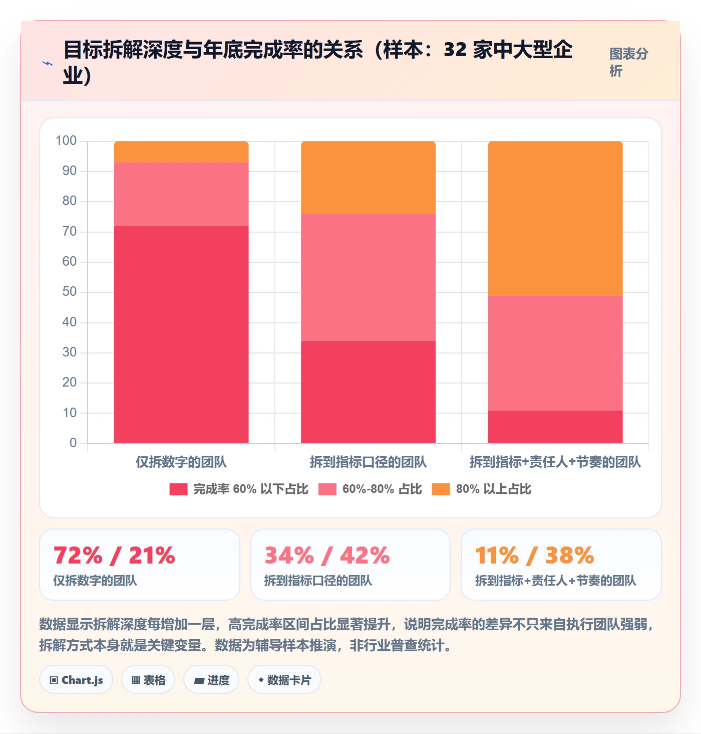 目标拆解管理方法大全：企业管理者项目目标数据分析落地清单
