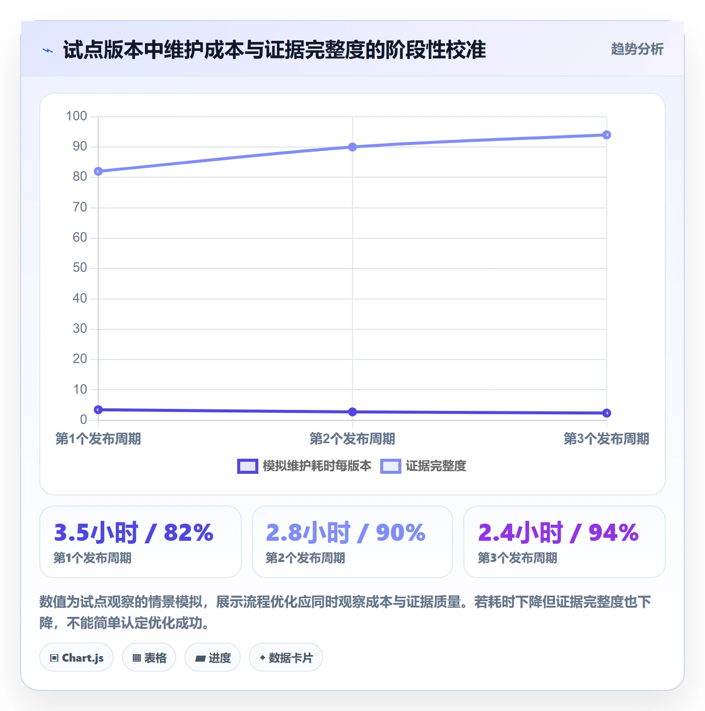 版本管理版本状态教程:管理层风险控制,避坑指南