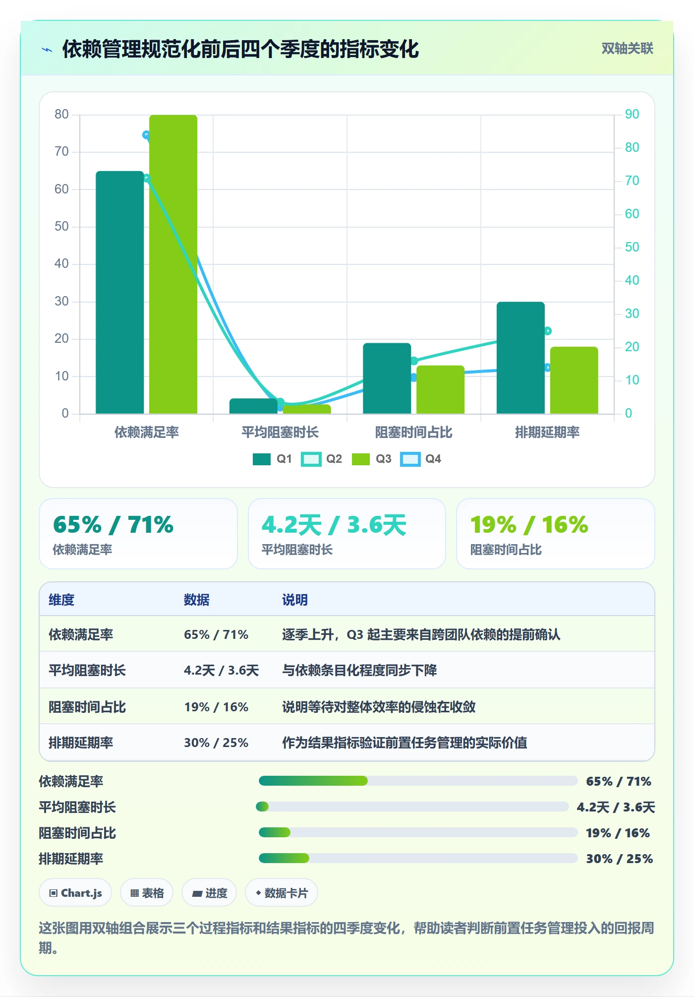 前置任务流程与规范：研发团队任务依赖入门指南关键指标