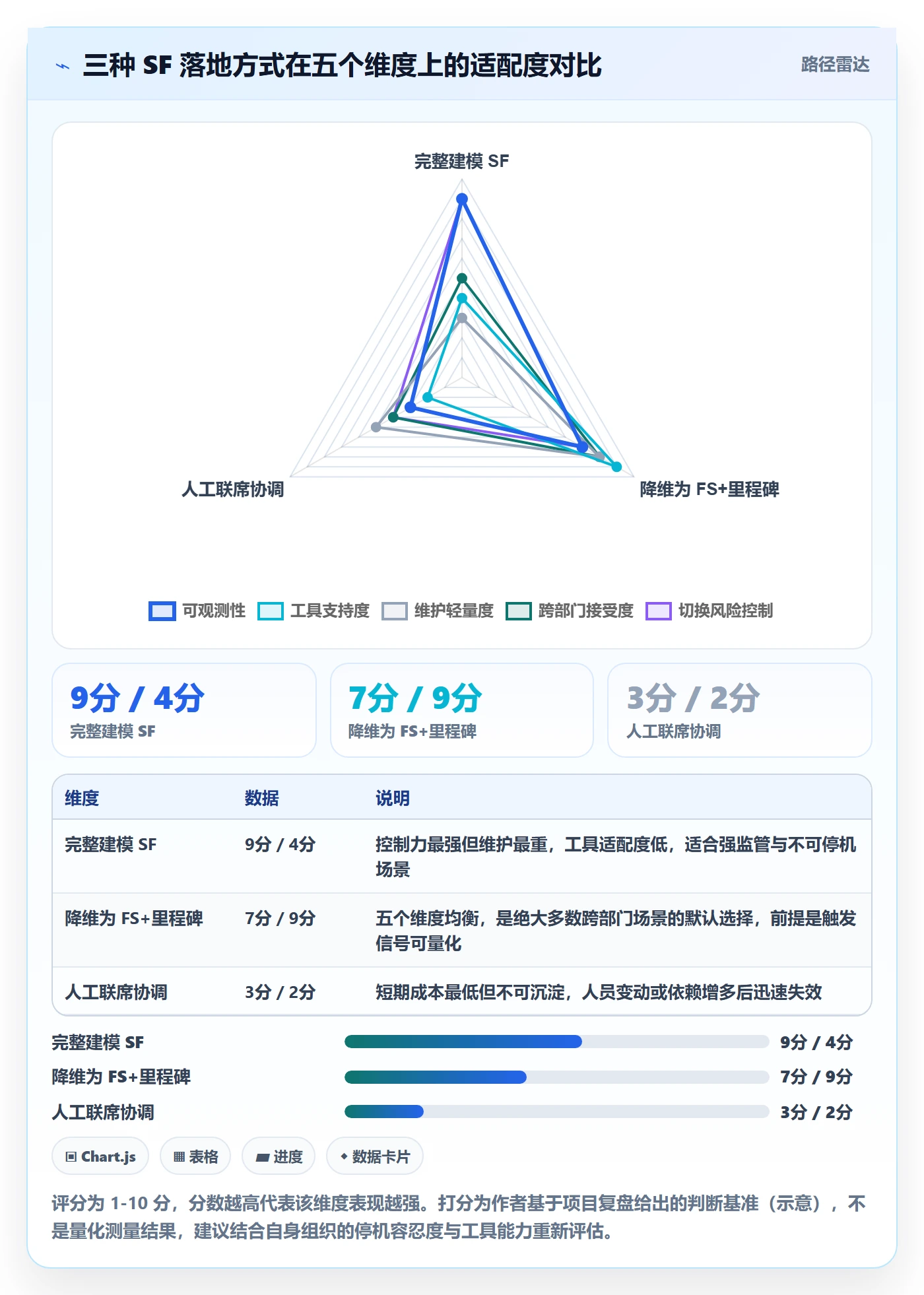 任务依赖如何做好SF？跨部门团队流程优化与操作步骤
