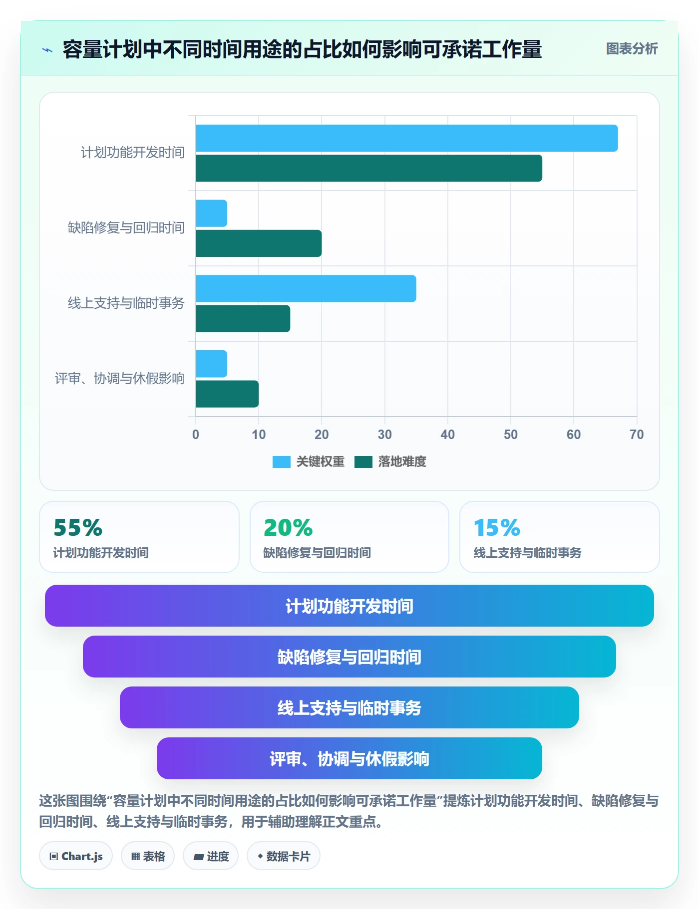 版本计划管理指南:跨部门团队如何做好版本管理,最佳实践全流程
