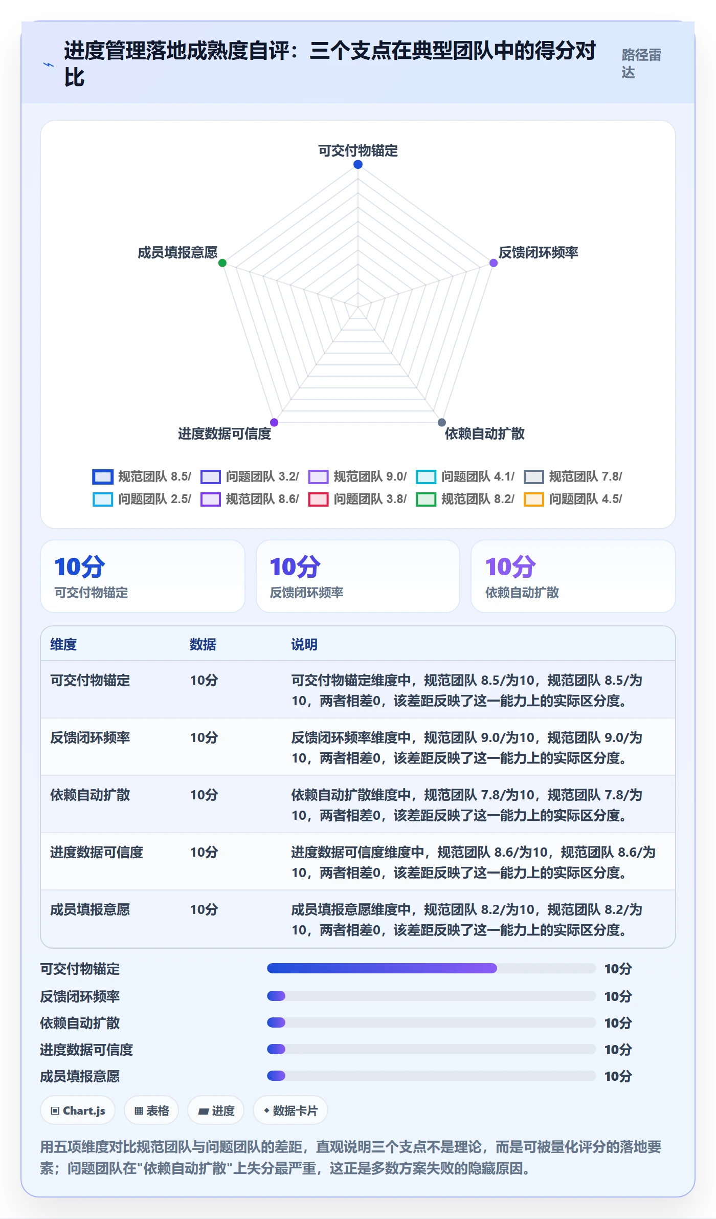 实际进度落地方案：项目成员开展进度管理的落地方案案例解析