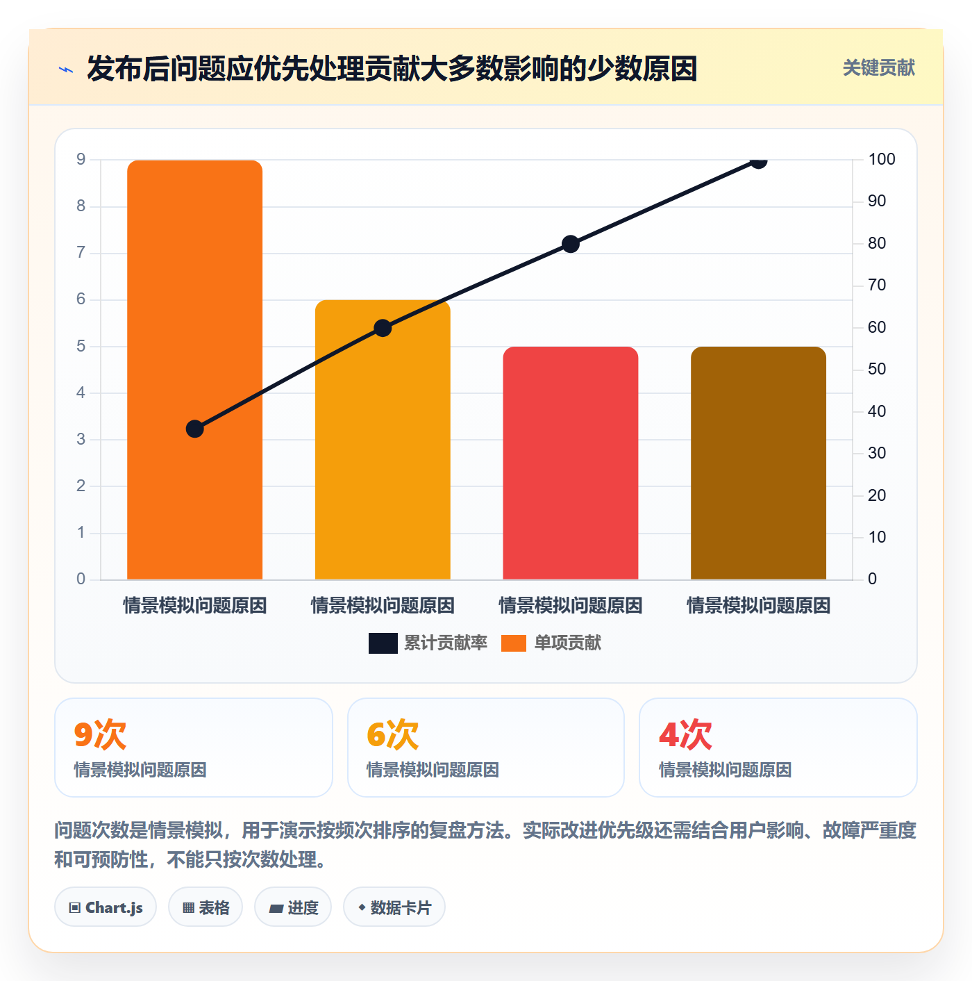 Release管理指南：产品经理如何做好版本管理，实操方法全流程