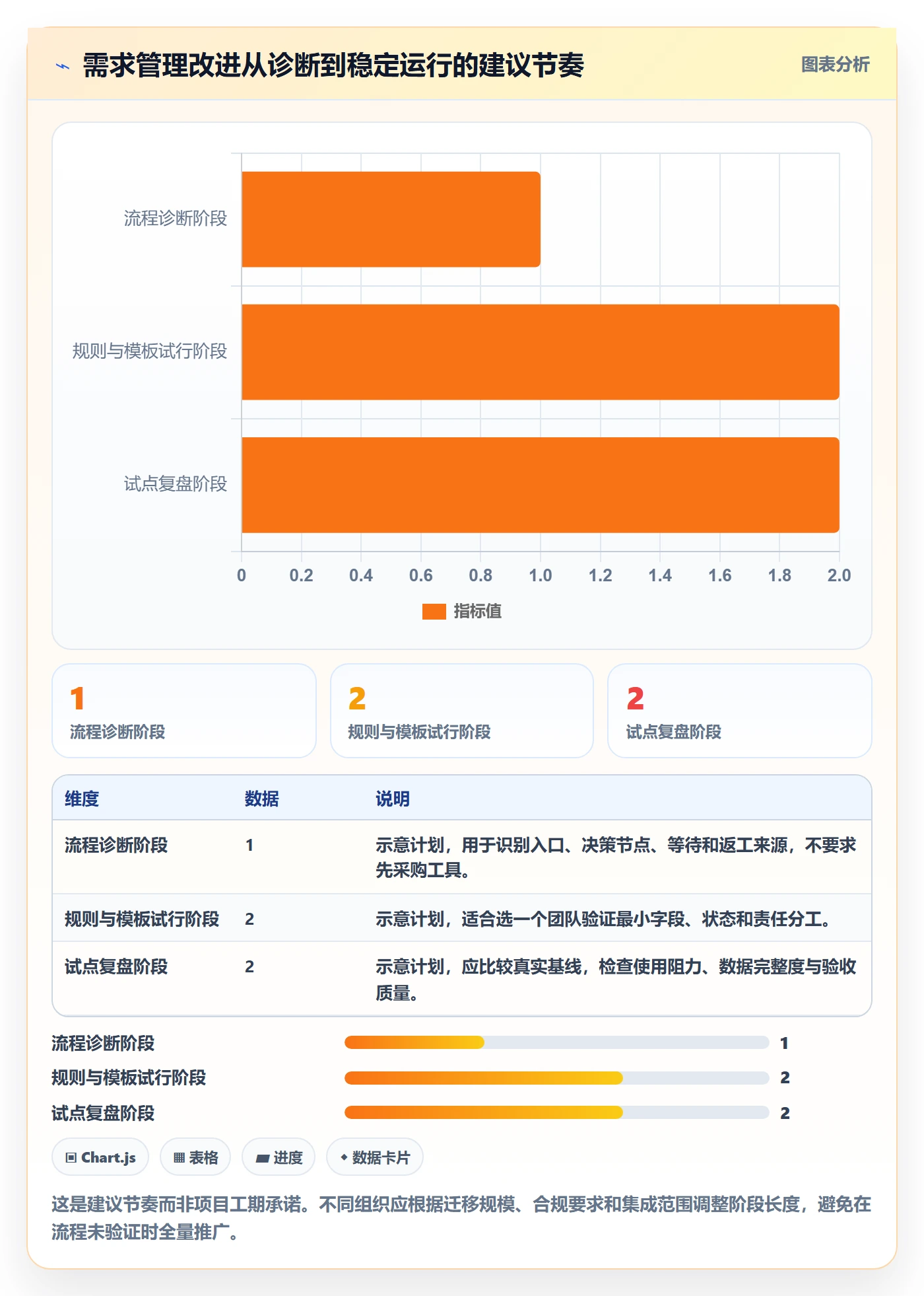 需求最佳实践:项目成员需求管理效率提升,常见问题