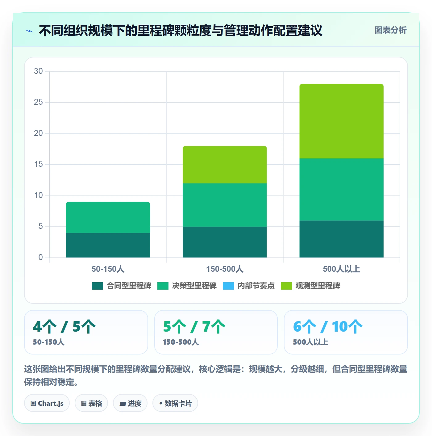 里程碑流程与规范:PMO里程碑流程优化关键指标