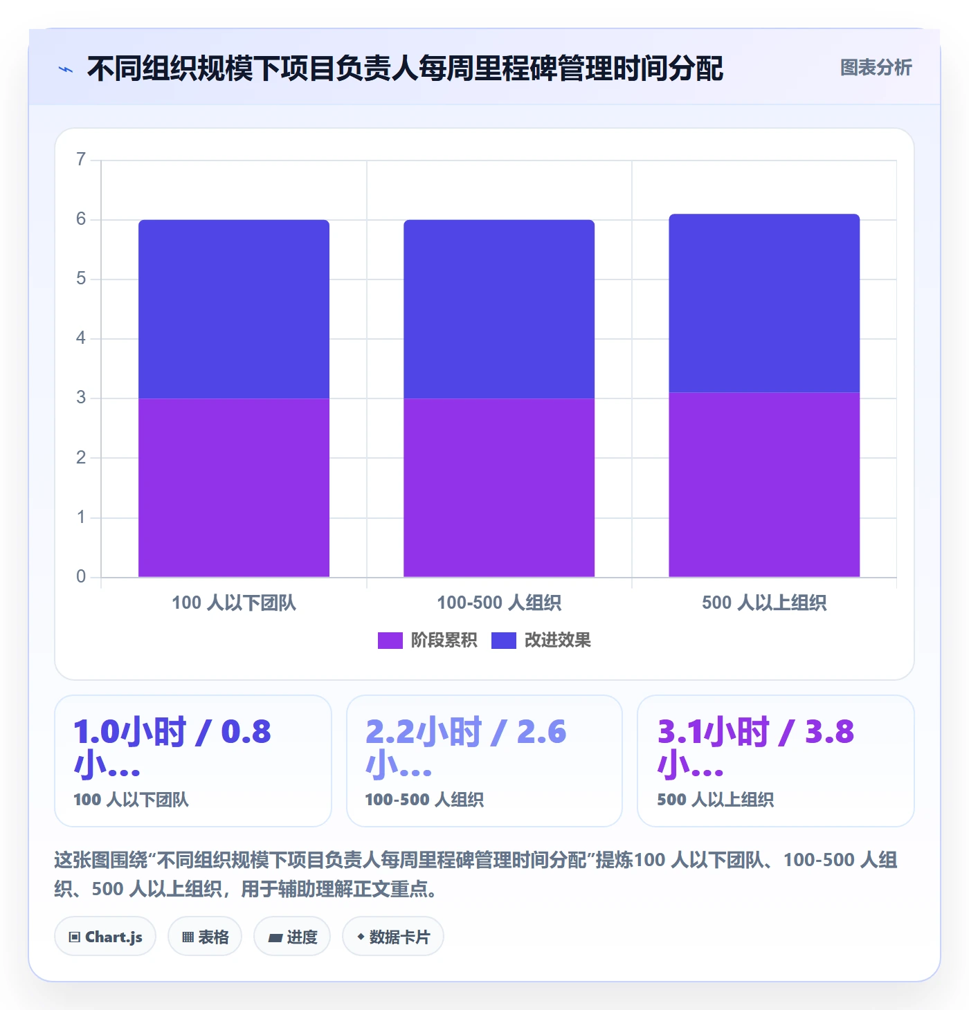里程碑节点状态教程:项目负责人最佳实践,避坑指南
