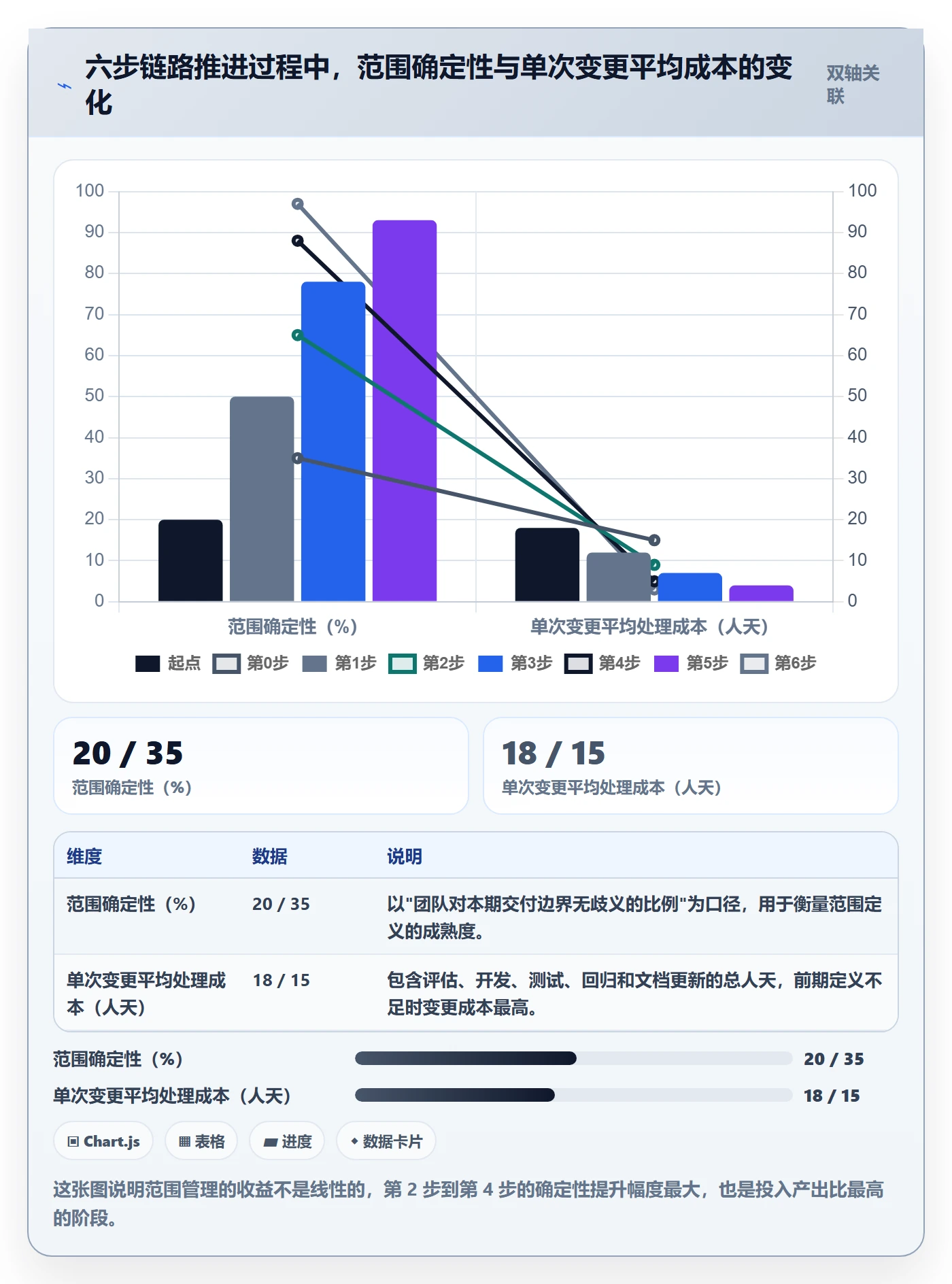 Scope怎么做?项目经理实操方法:项目范围从0到1