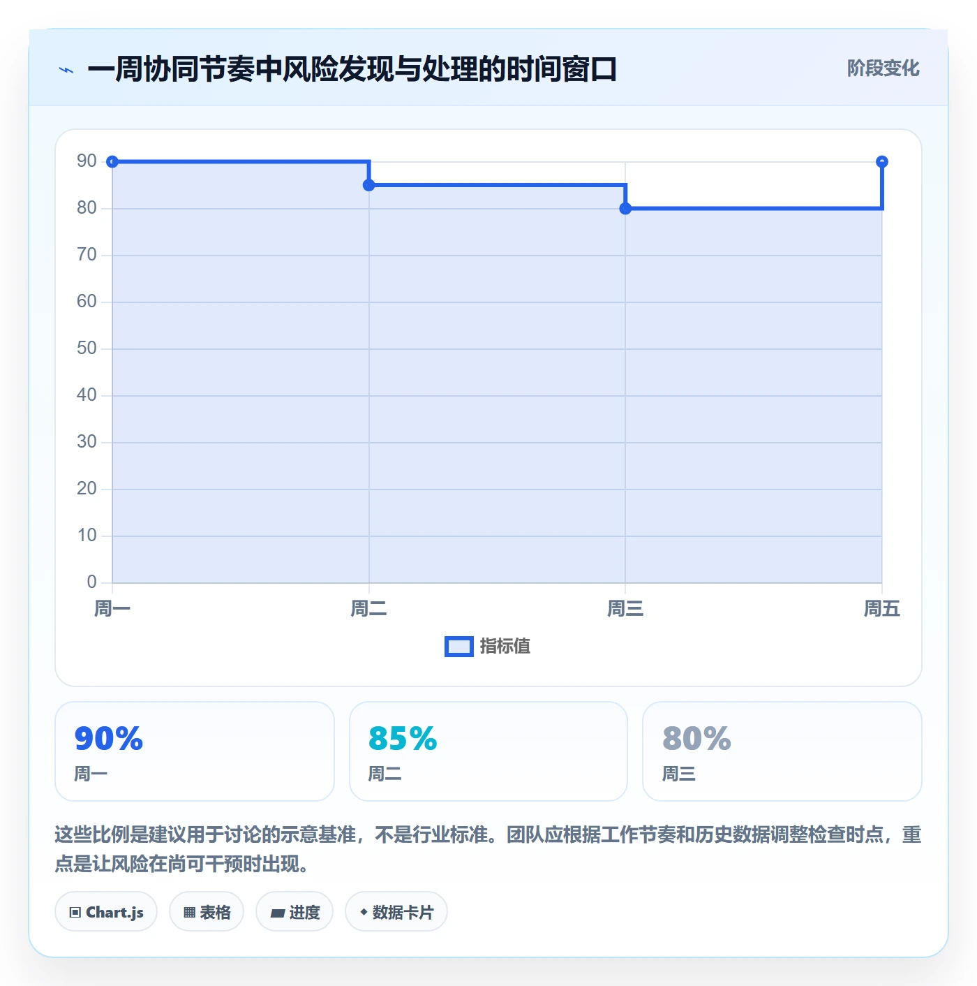 Task管理方法大全:项目经理敏捷项目协同管理落地清单