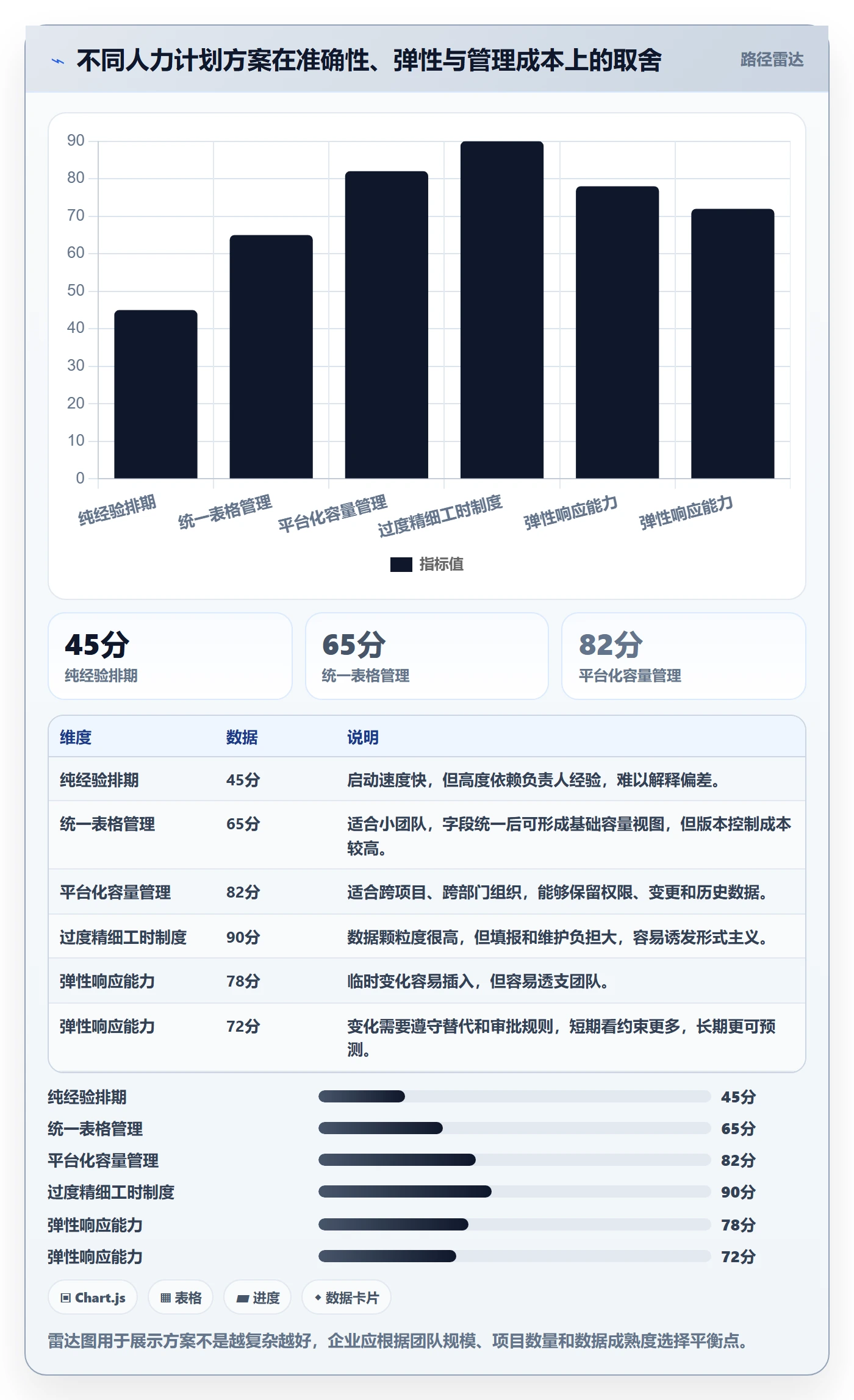人力资源计划如何做好可用工时？产品经理制度设计与操作步骤