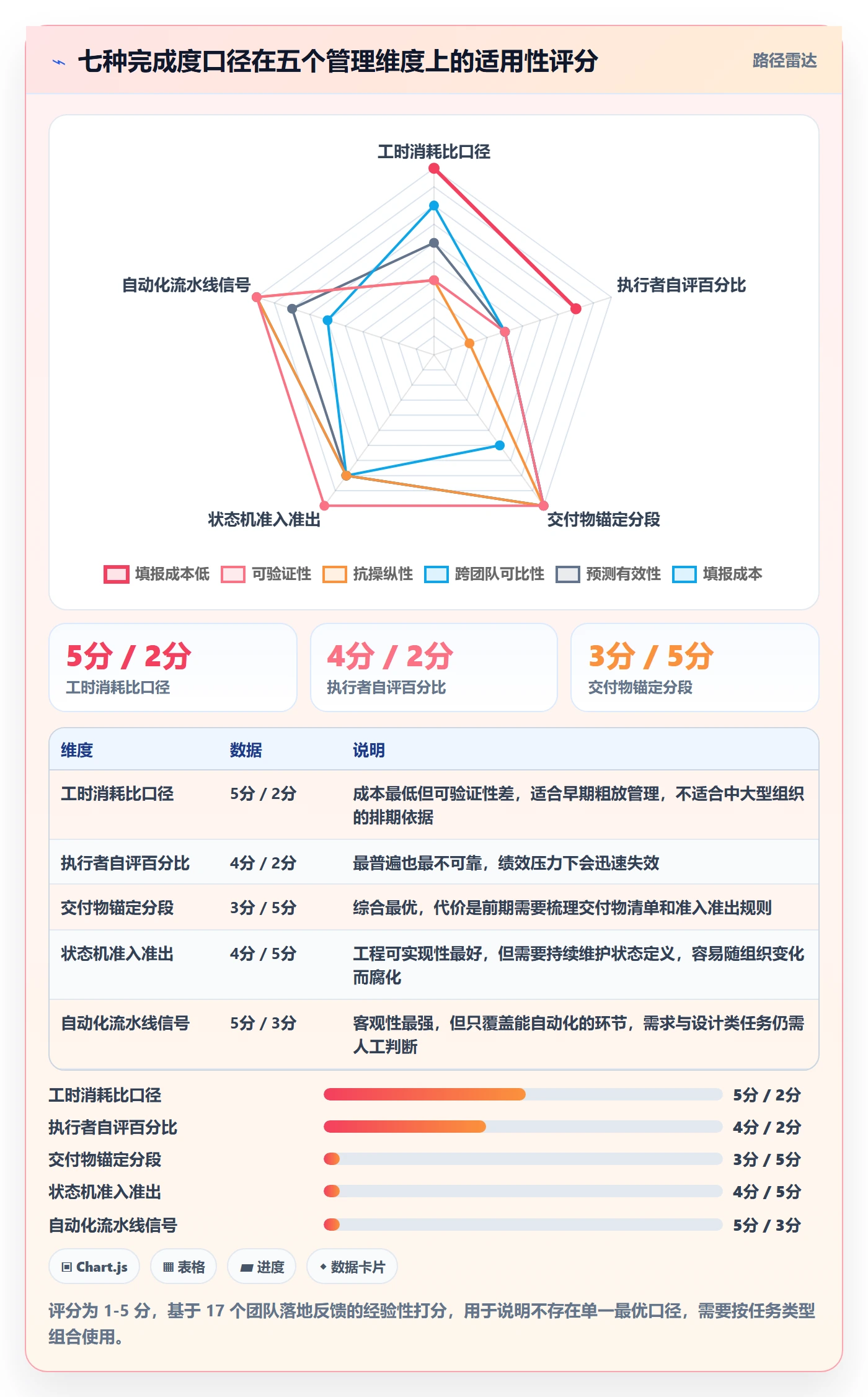 完成度流程与规范:管理层任务属性入门指南关键指标