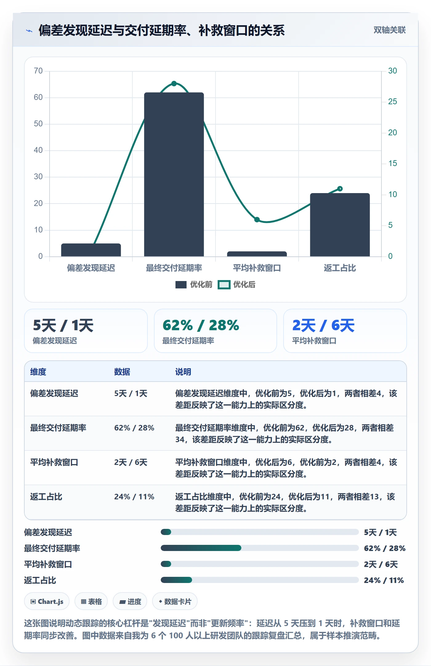 进度跟踪如何做好动态？研发团队最佳实践与操作步骤