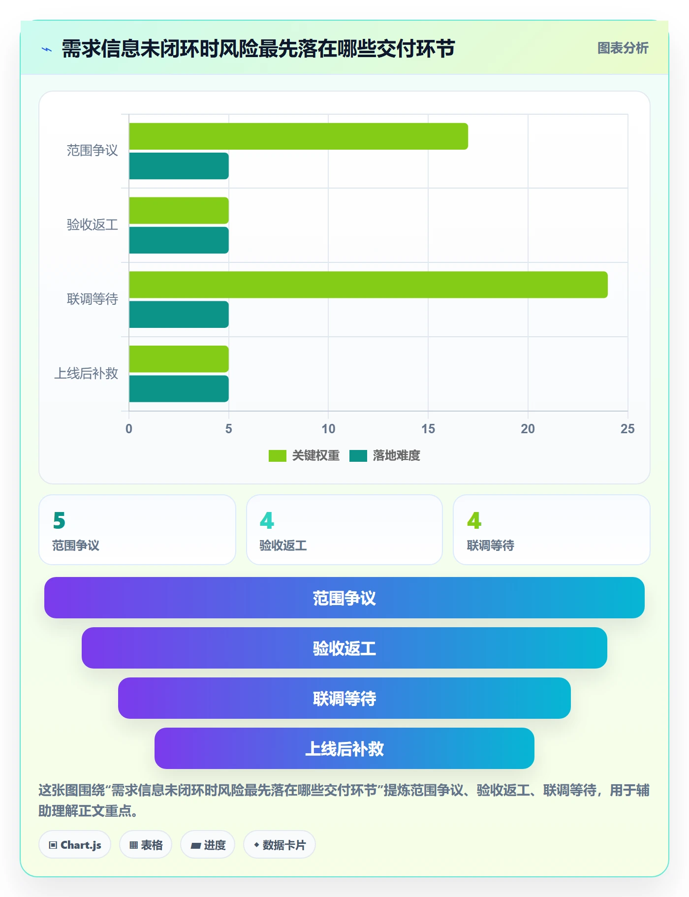 需求管理需求收集教程：实施团队风险控制，避坑指南