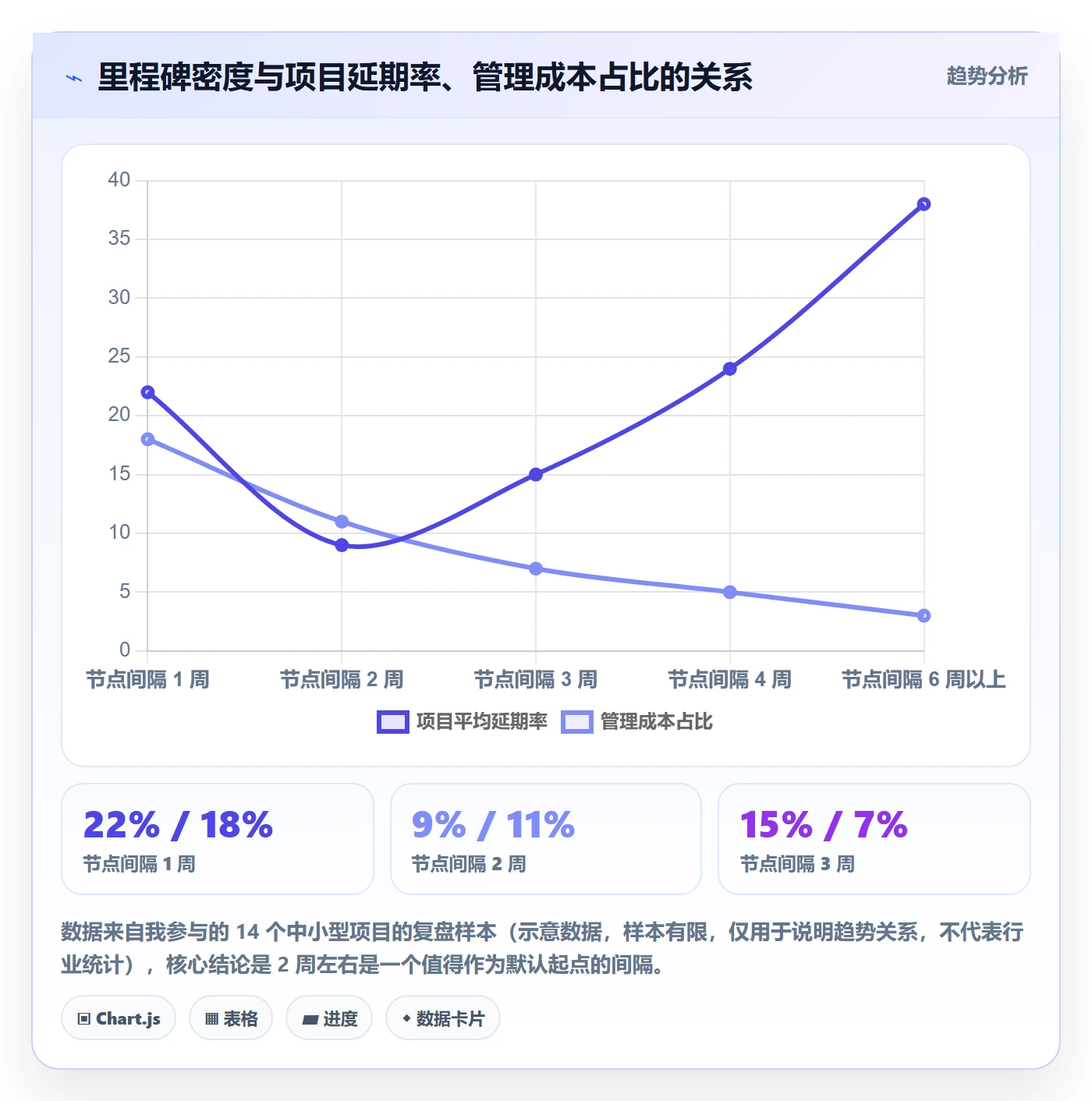 关键节点管理指南:产品经理如何做好里程碑,落地方案全流程