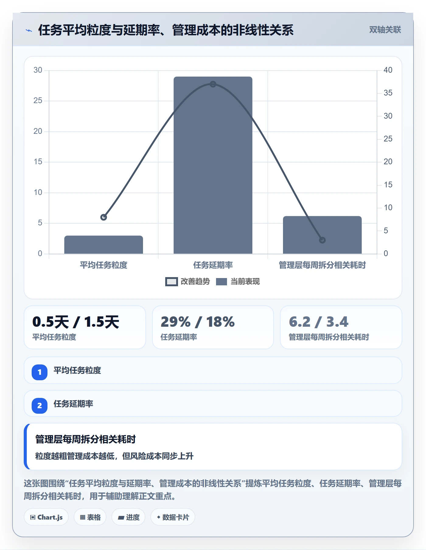 任务管理任务拆分教程:管理层效率提升,避坑指南