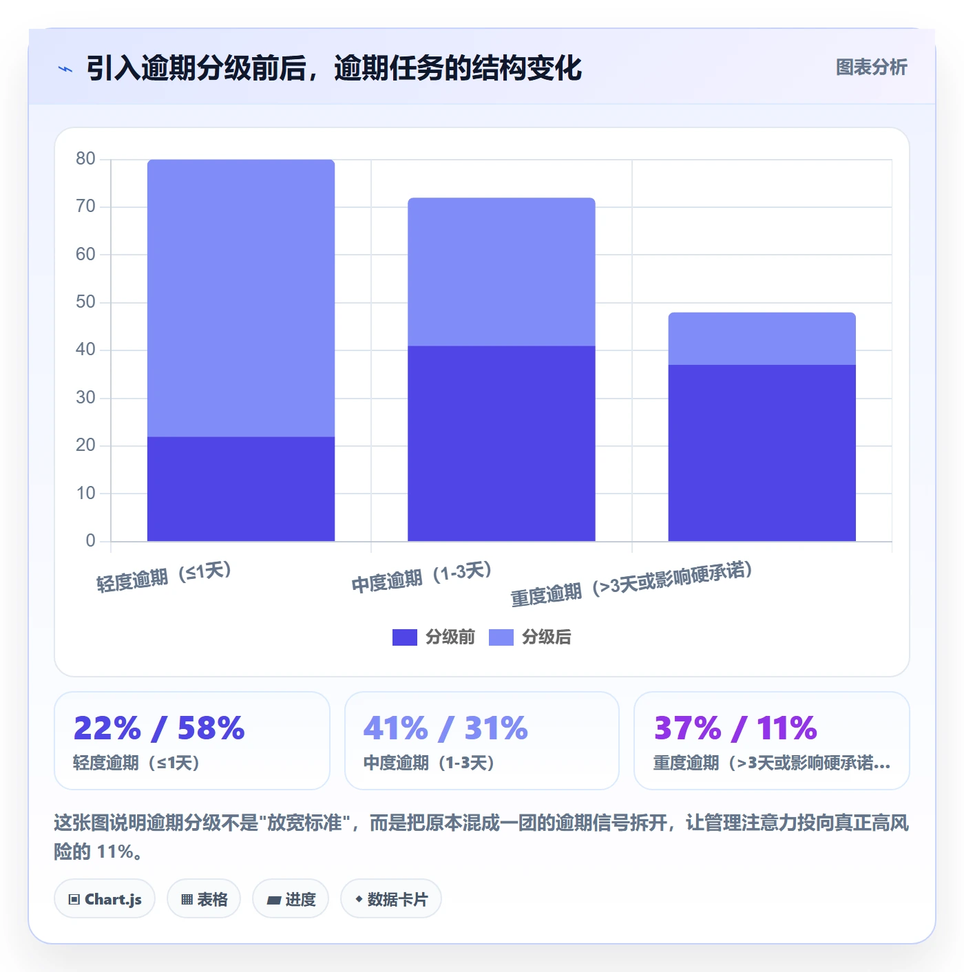 截止时间实操方法:企业管理者提升任务属性效率的效率提升方法与模板