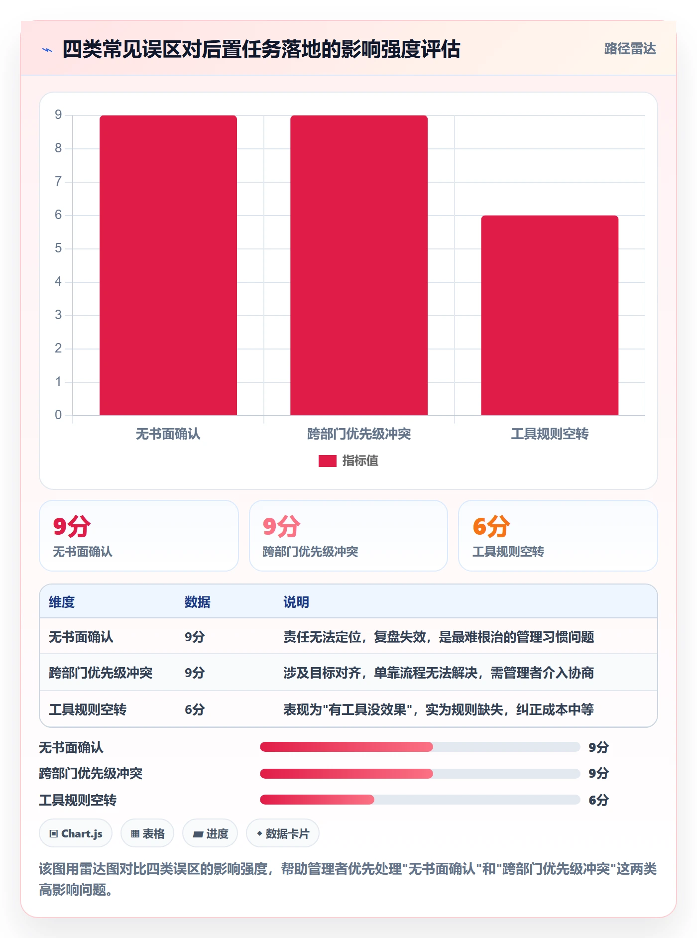 任务依赖如何做好后置任务?企业管理者落地方案与操作步骤