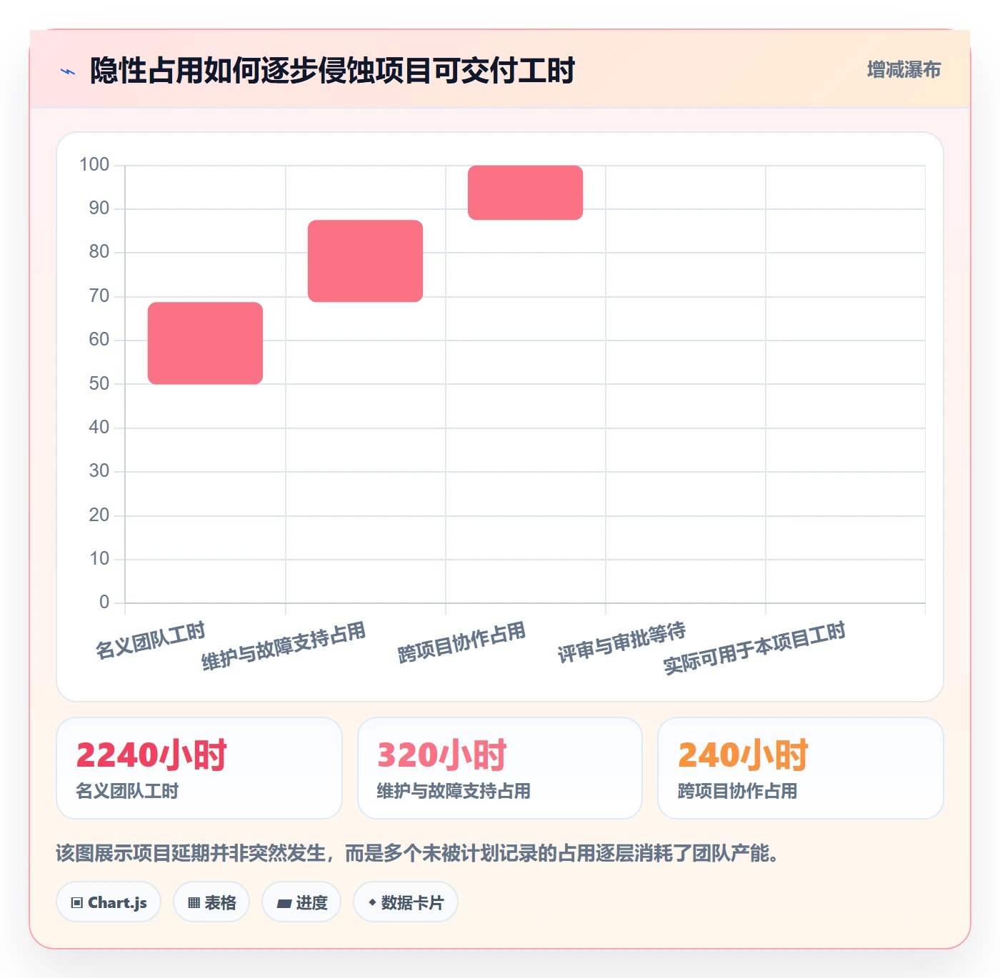 资源冲突管理指南:产品经理如何做好人力资源计划,风险控制全流程