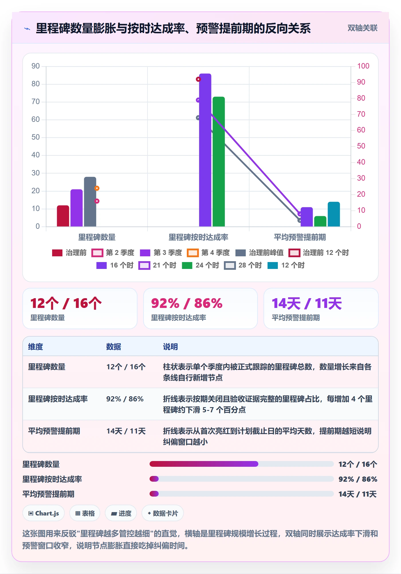 里程碑如何做好关键节点？研发团队数据分析与操作步骤