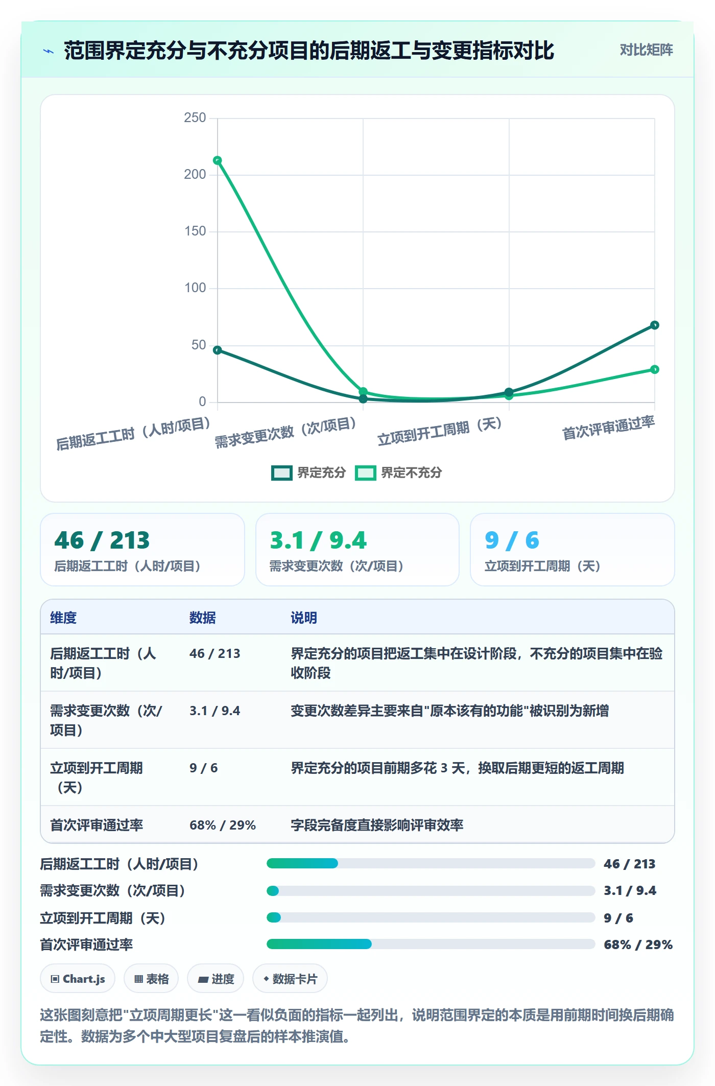 项目范围实操方法：项目成员提升项目立项效率的实操方法方法与模板