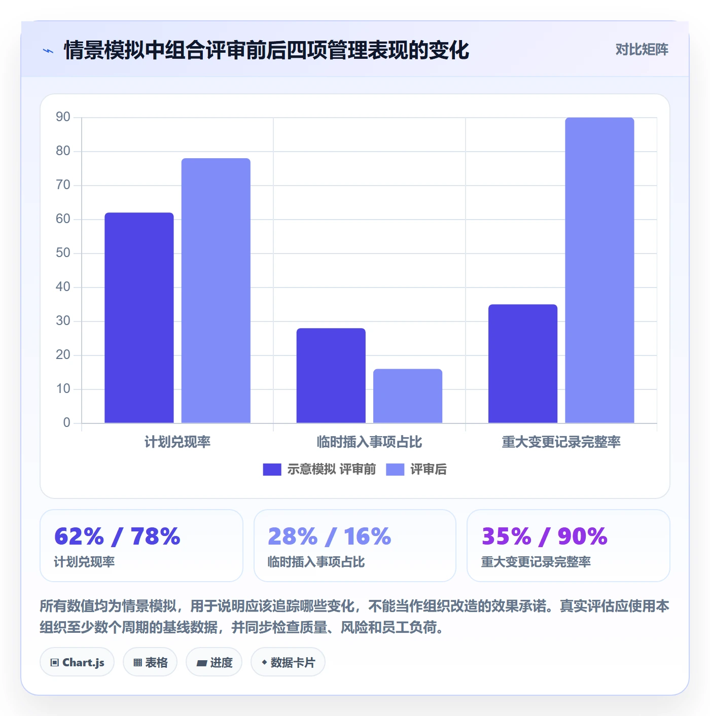 资源分配怎么做?管理层流程优化:资源管理从0到1